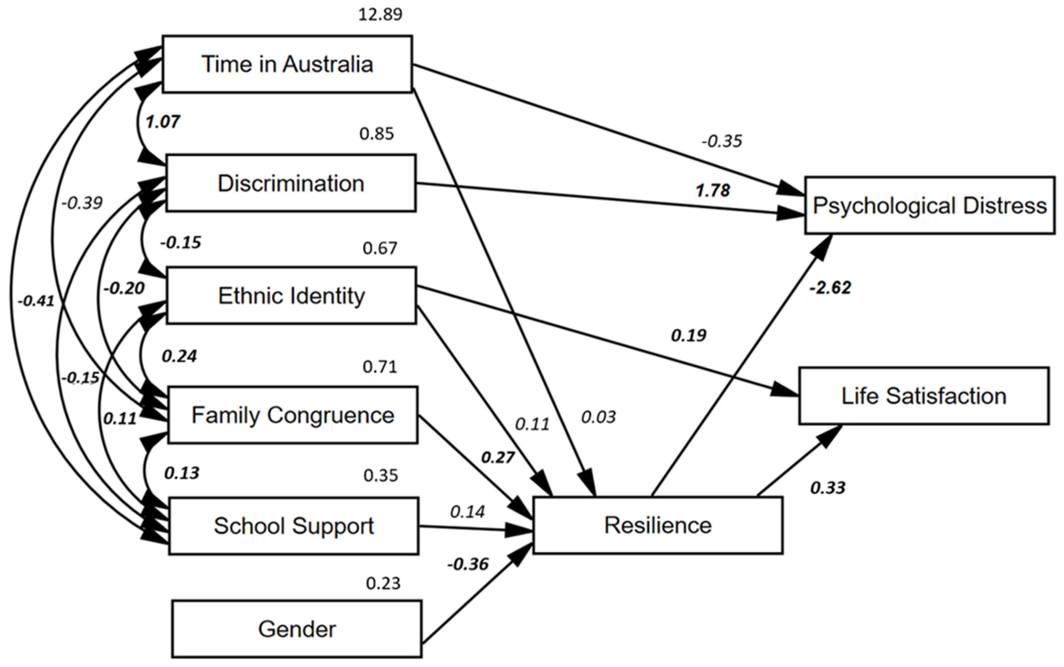 Ijerph 19 00748 g001