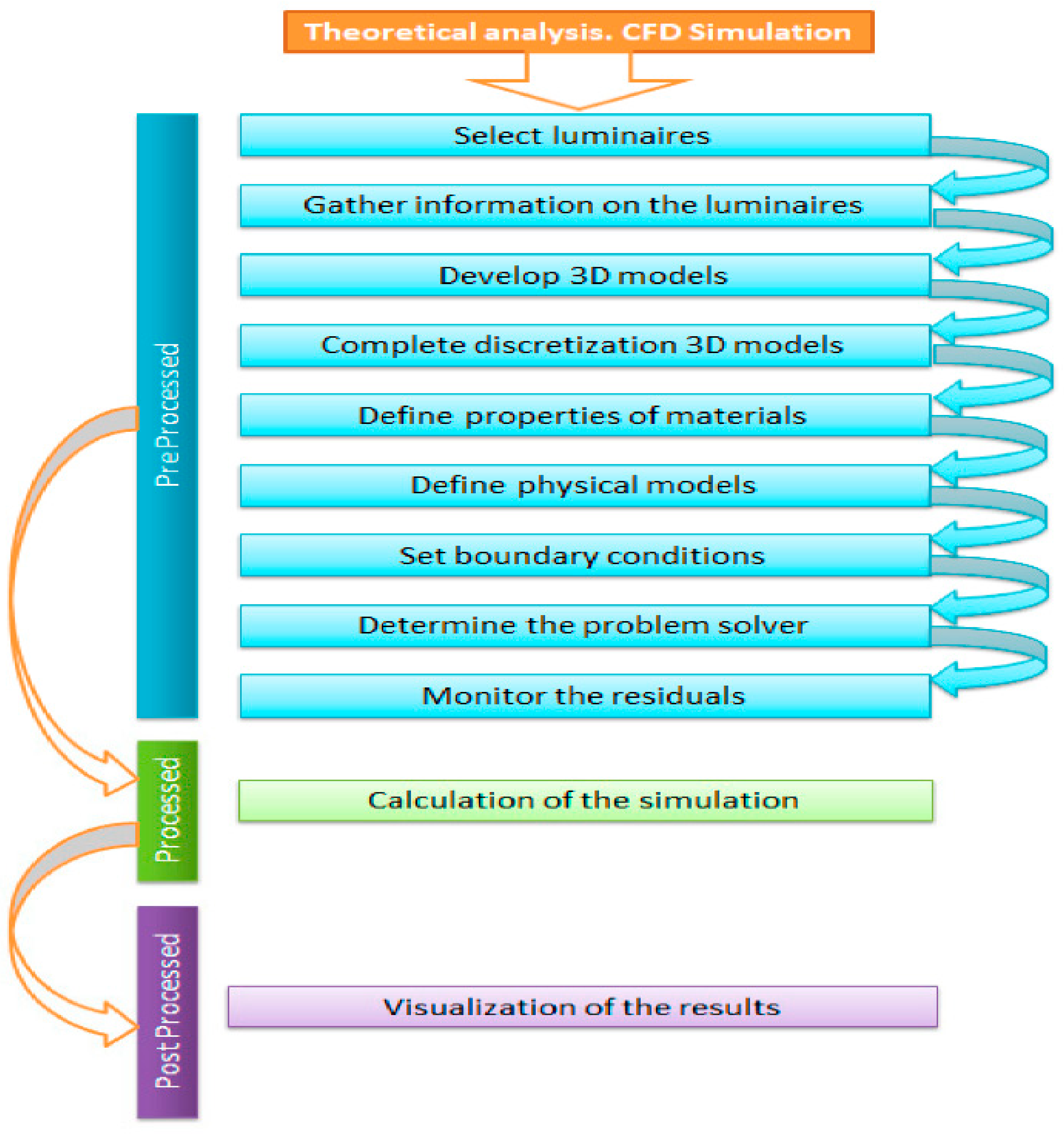 Ijerph 19 00752 g001