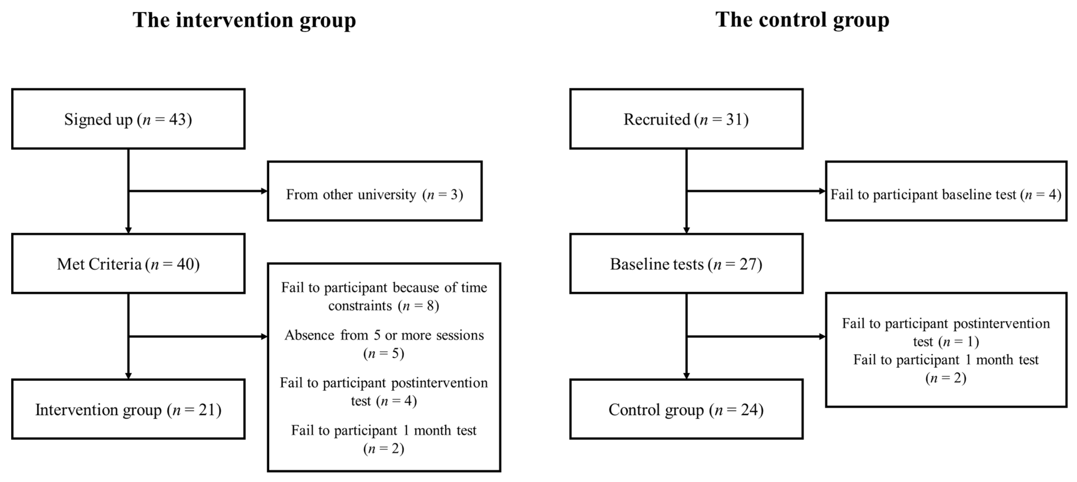 Ijerph 19 00755 g001