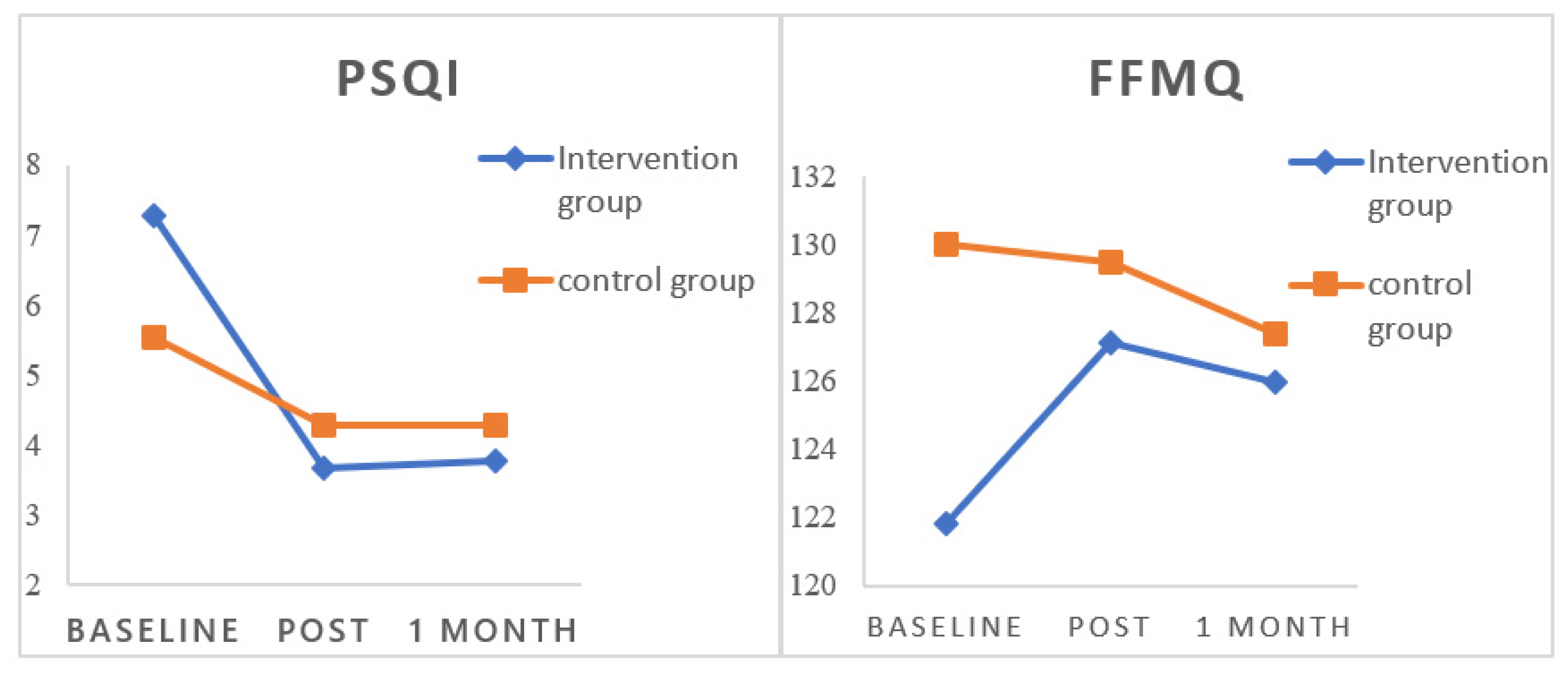 Ijerph 19 00755 g002