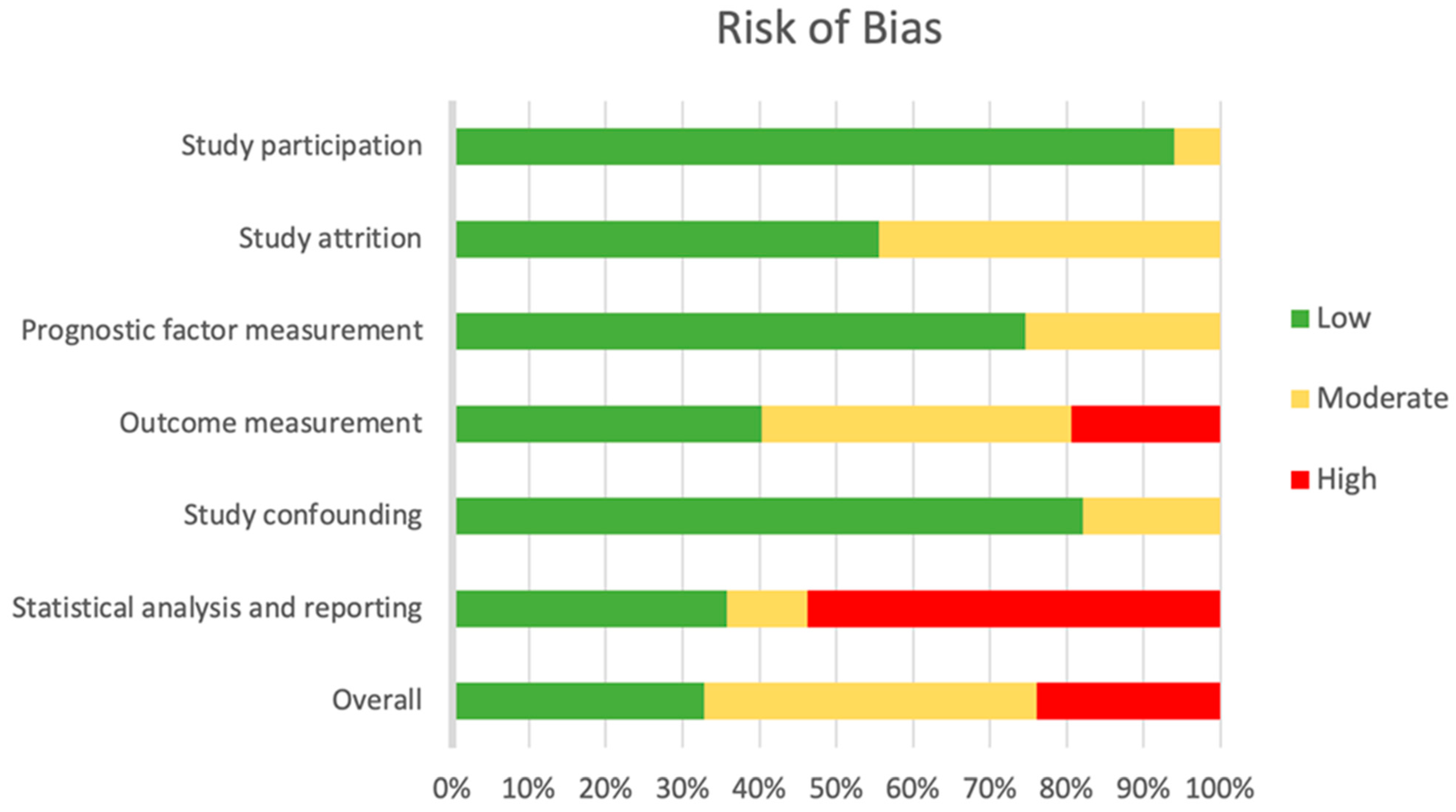 Ijerph 19 00761 g002