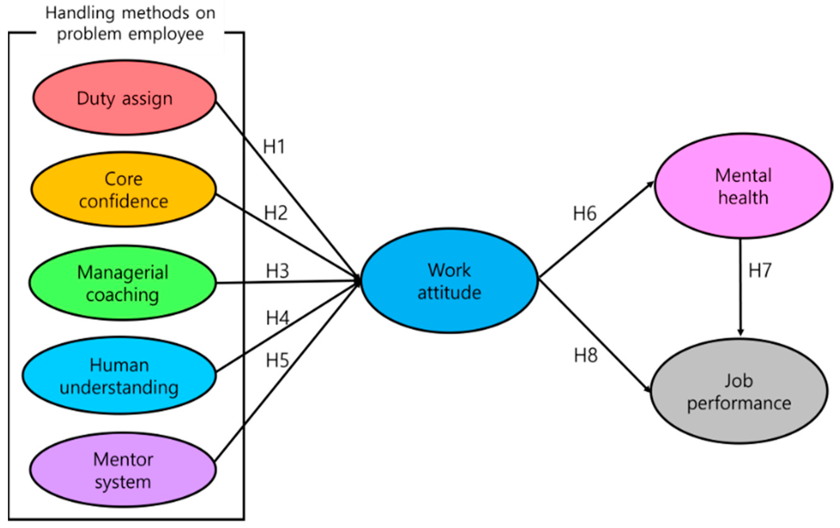 Ijerph 19 00768 g001