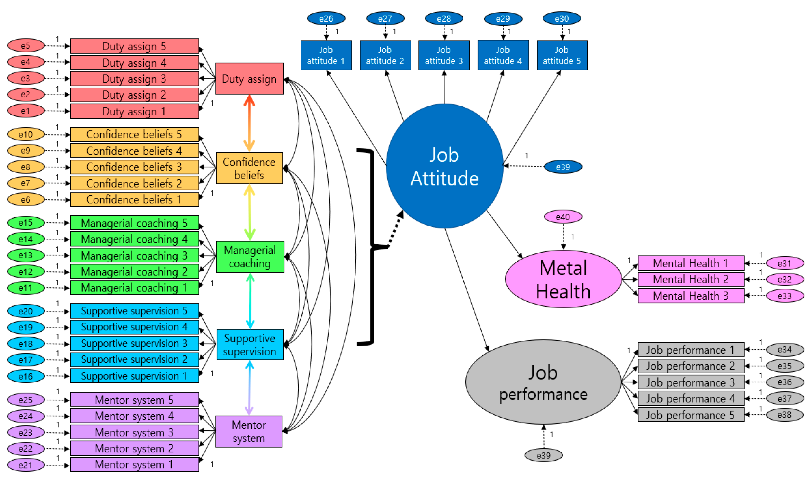 Ijerph 19 00768 g003