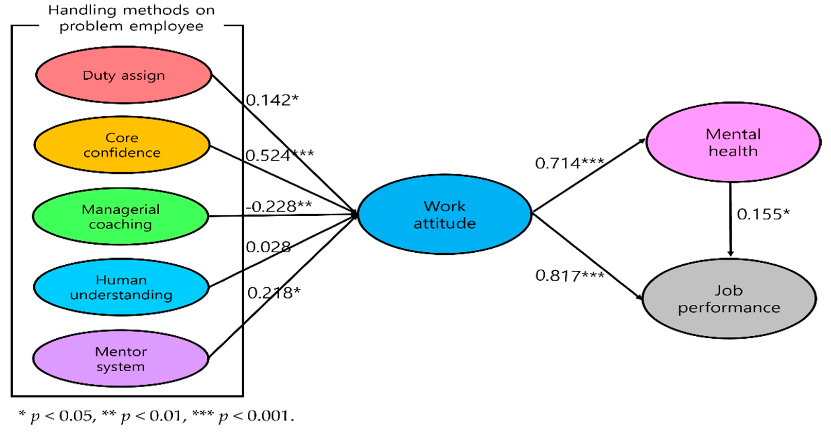 Ijerph 19 00768 g004