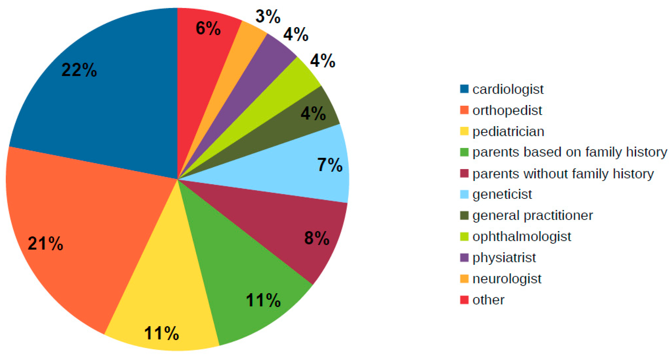Ijerph 19 00772 g002