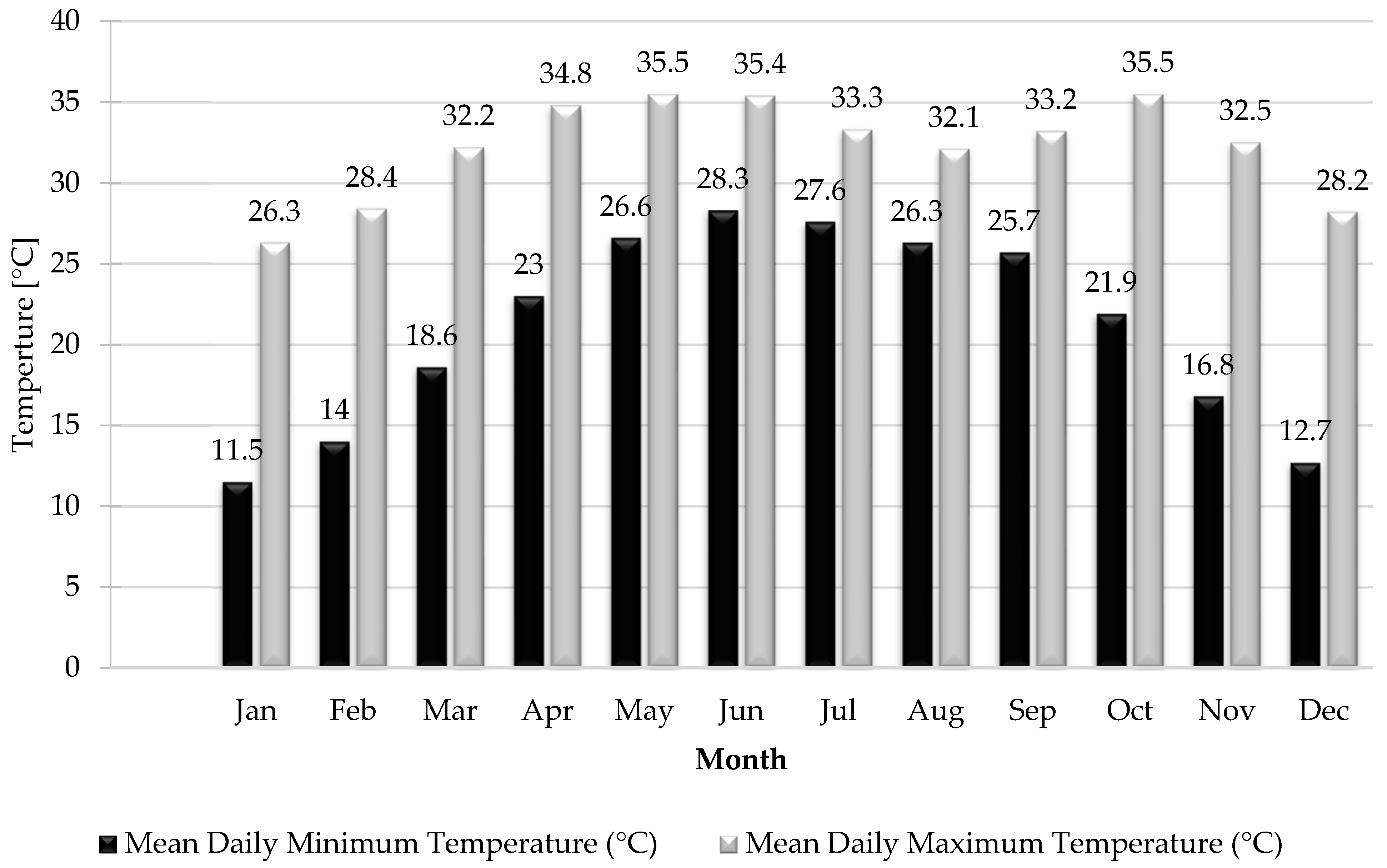 Ijerph 19 00773 g003