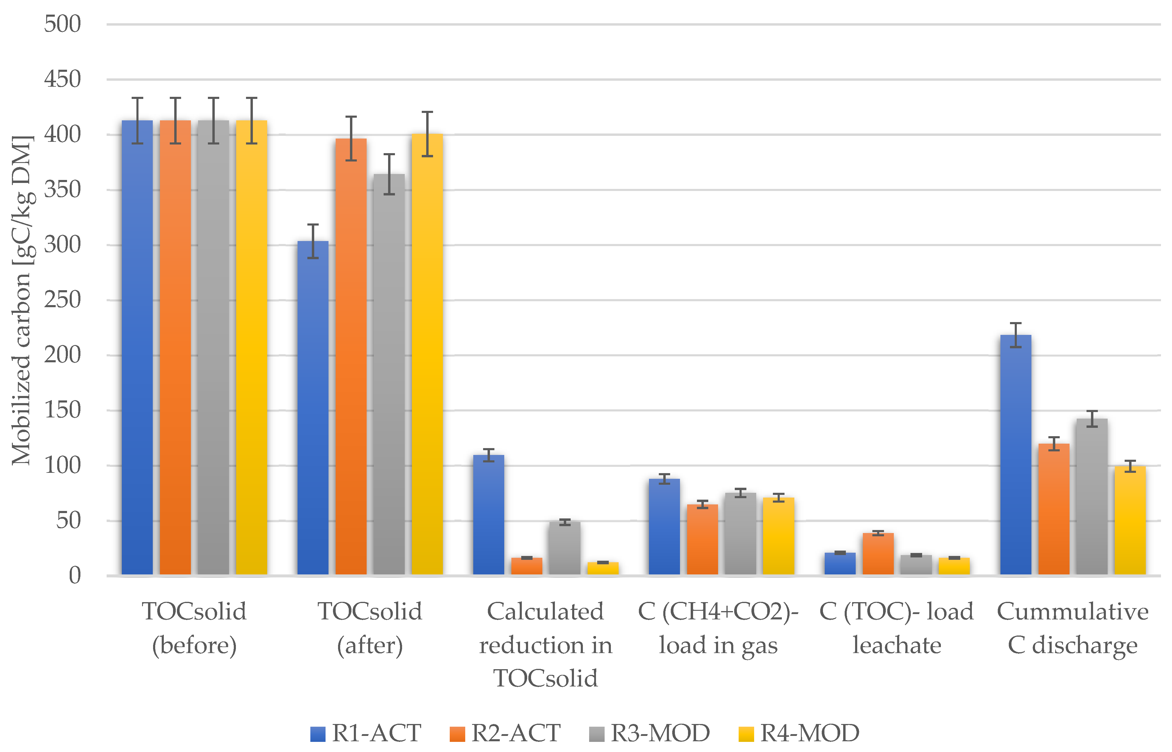 Ijerph 19 00773 g013