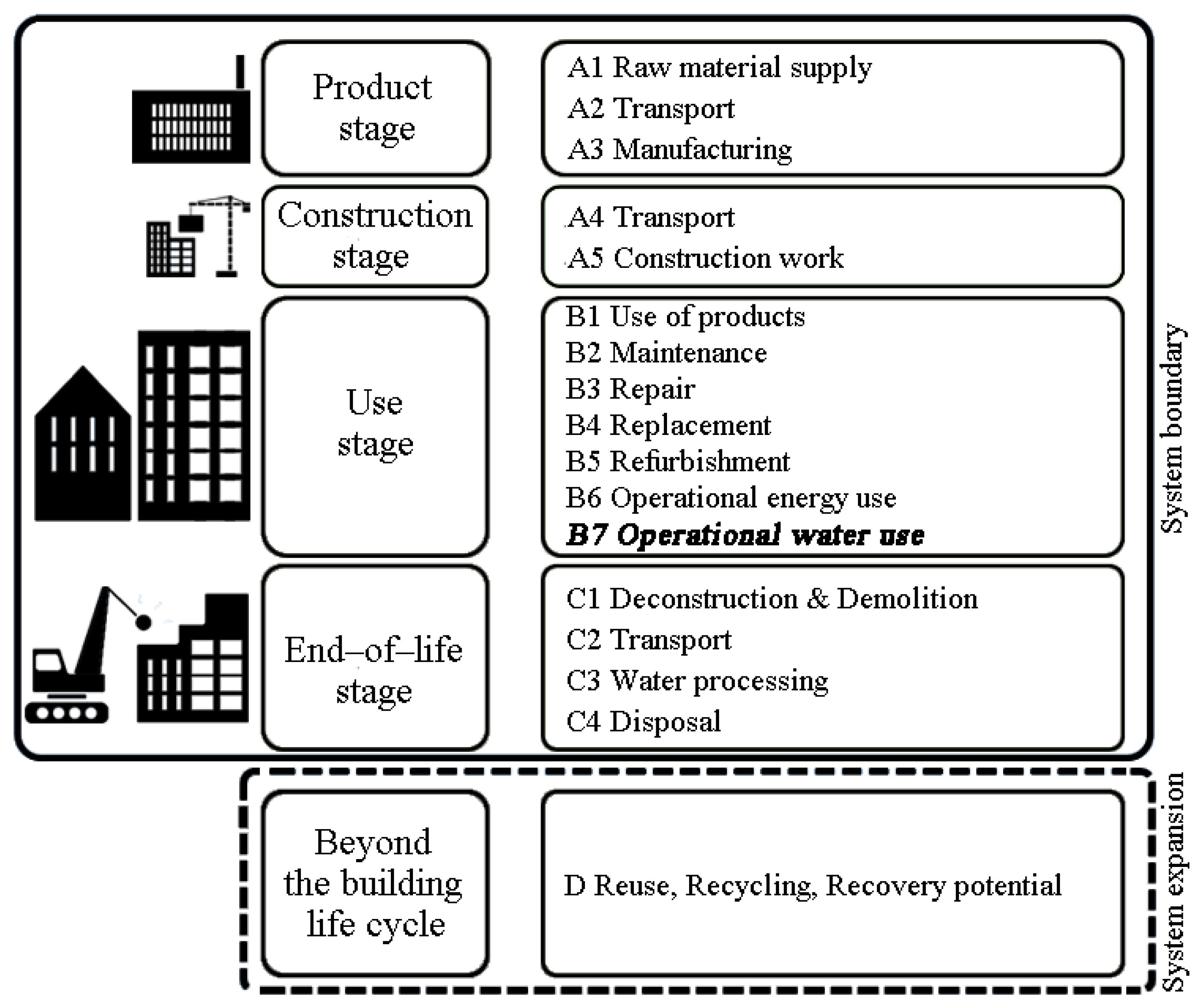 Ijerph 19 00774 g009