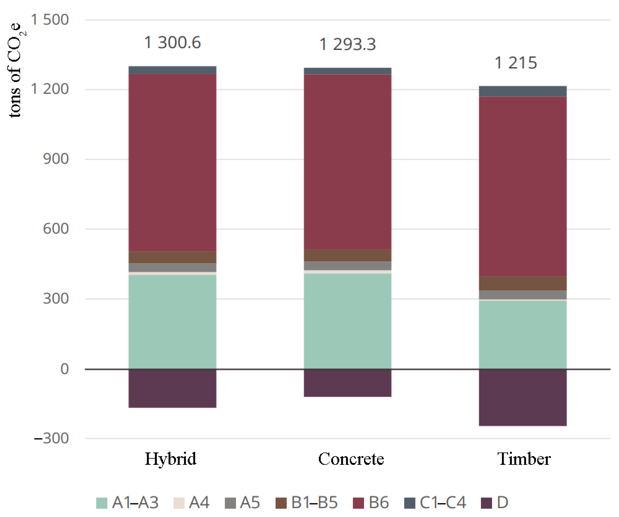 Ijerph 19 00774 g010