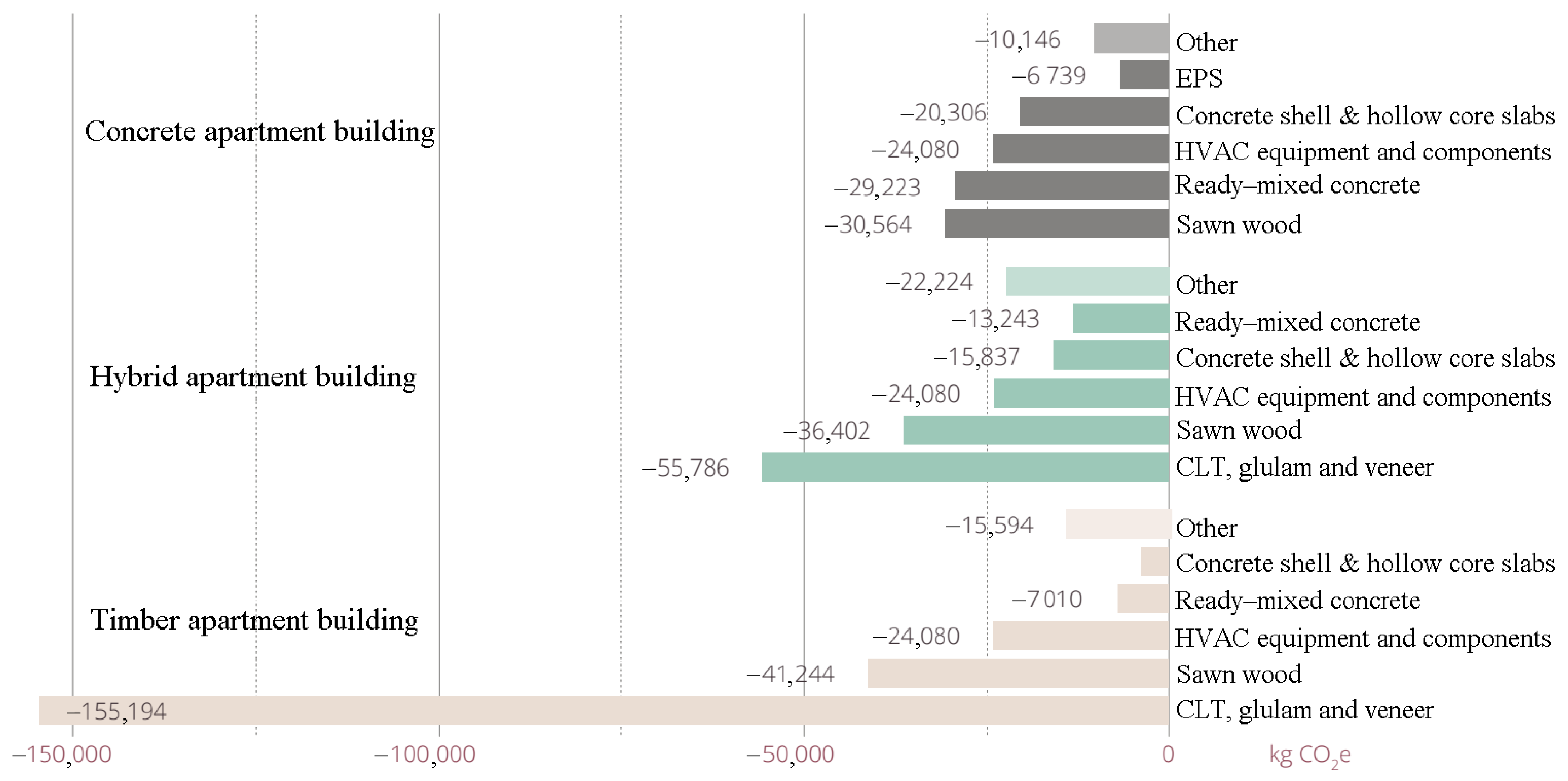 Ijerph 19 00774 g012