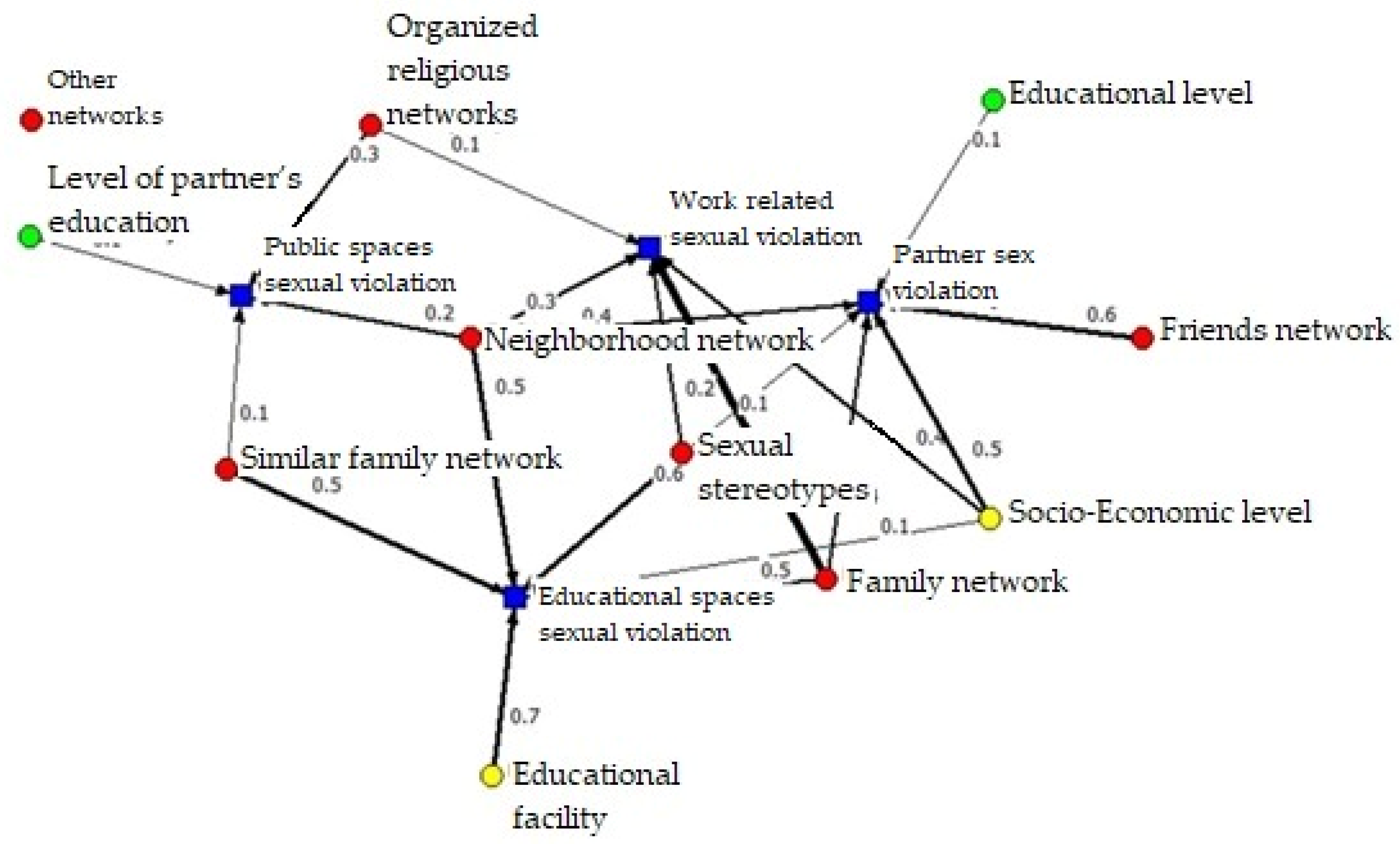 Ijerph 19 00777 g003 Ijerph 19 00777 g003