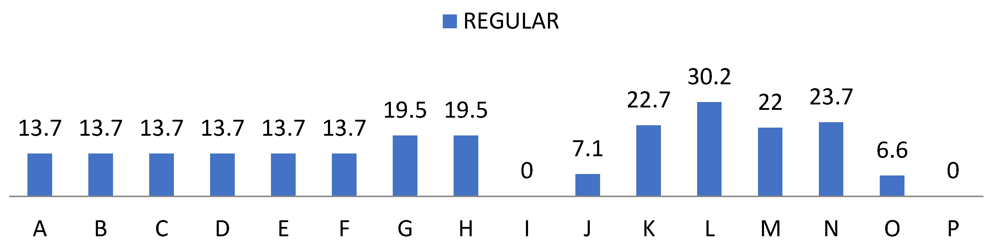 Ijerph 19 00778 g008 Ijerph 19 00778 g008