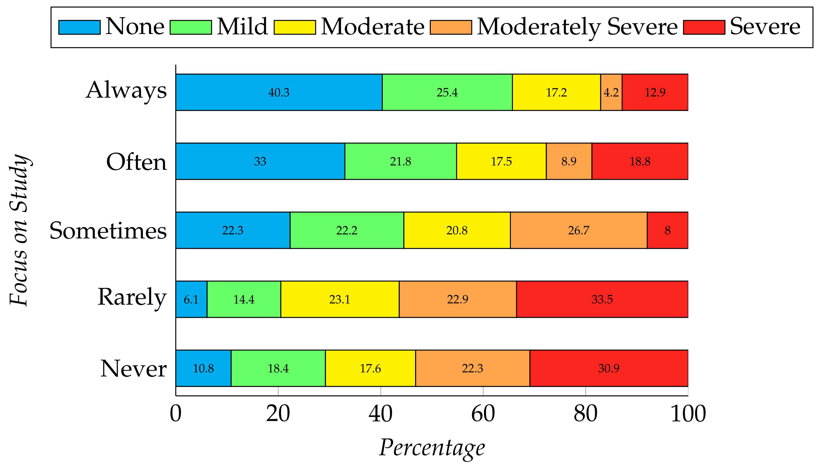 Ijerph 19 00785 g001