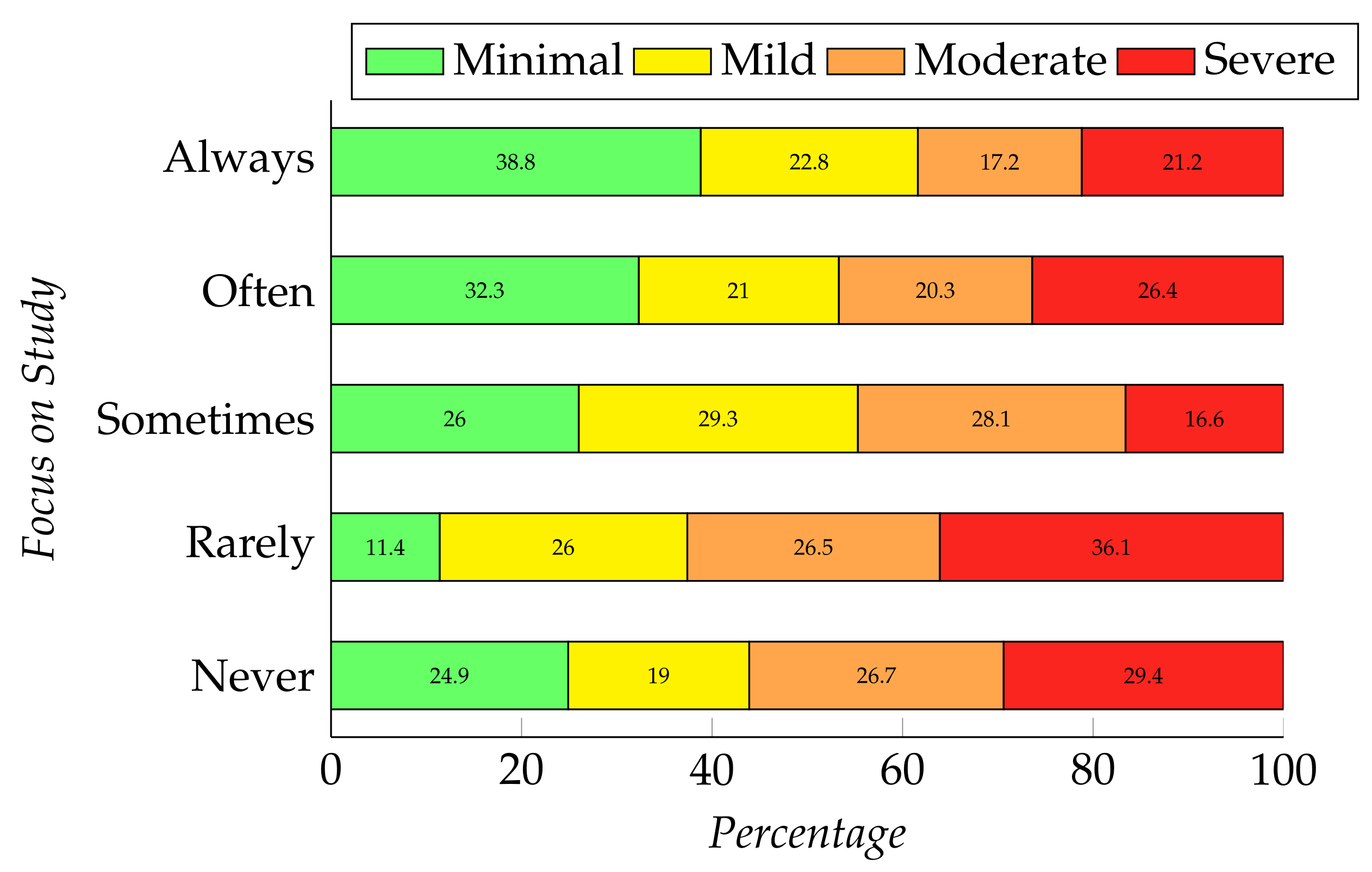 Ijerph 19 00785 g002
