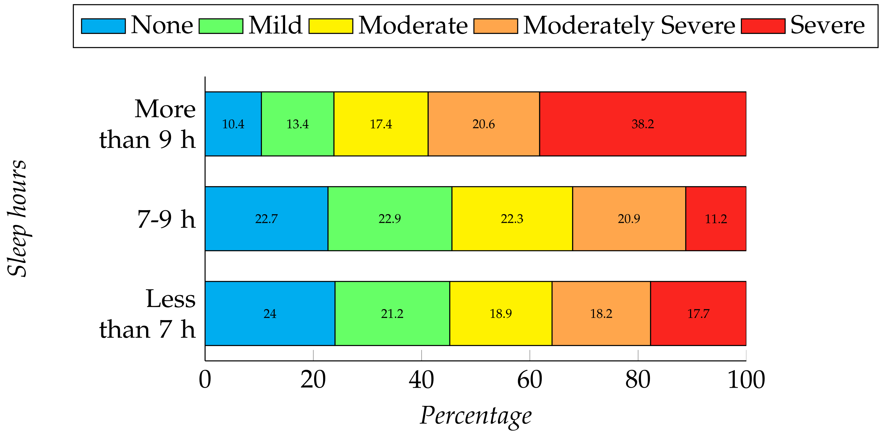 Ijerph 19 00785 g003