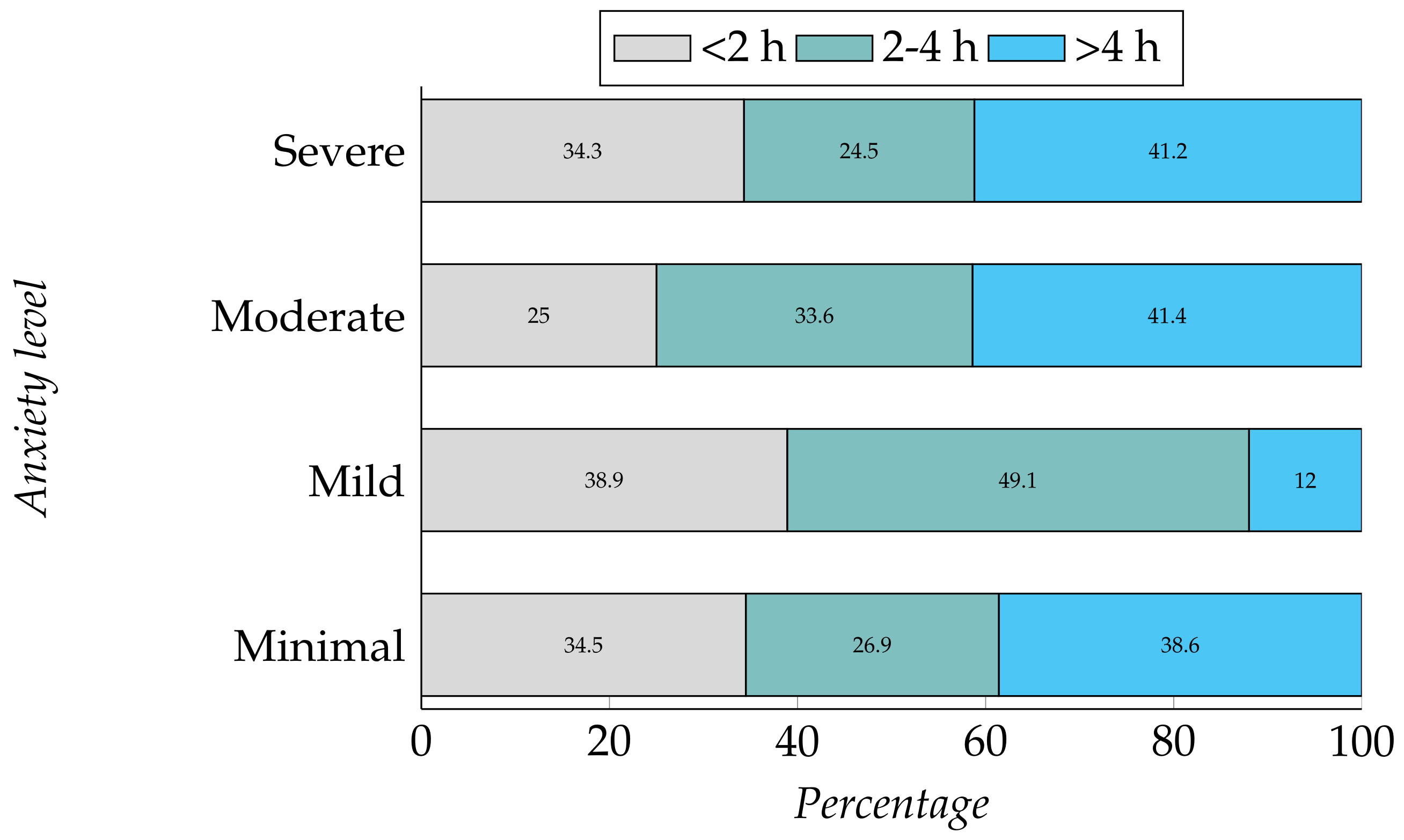Ijerph 19 00785 g004