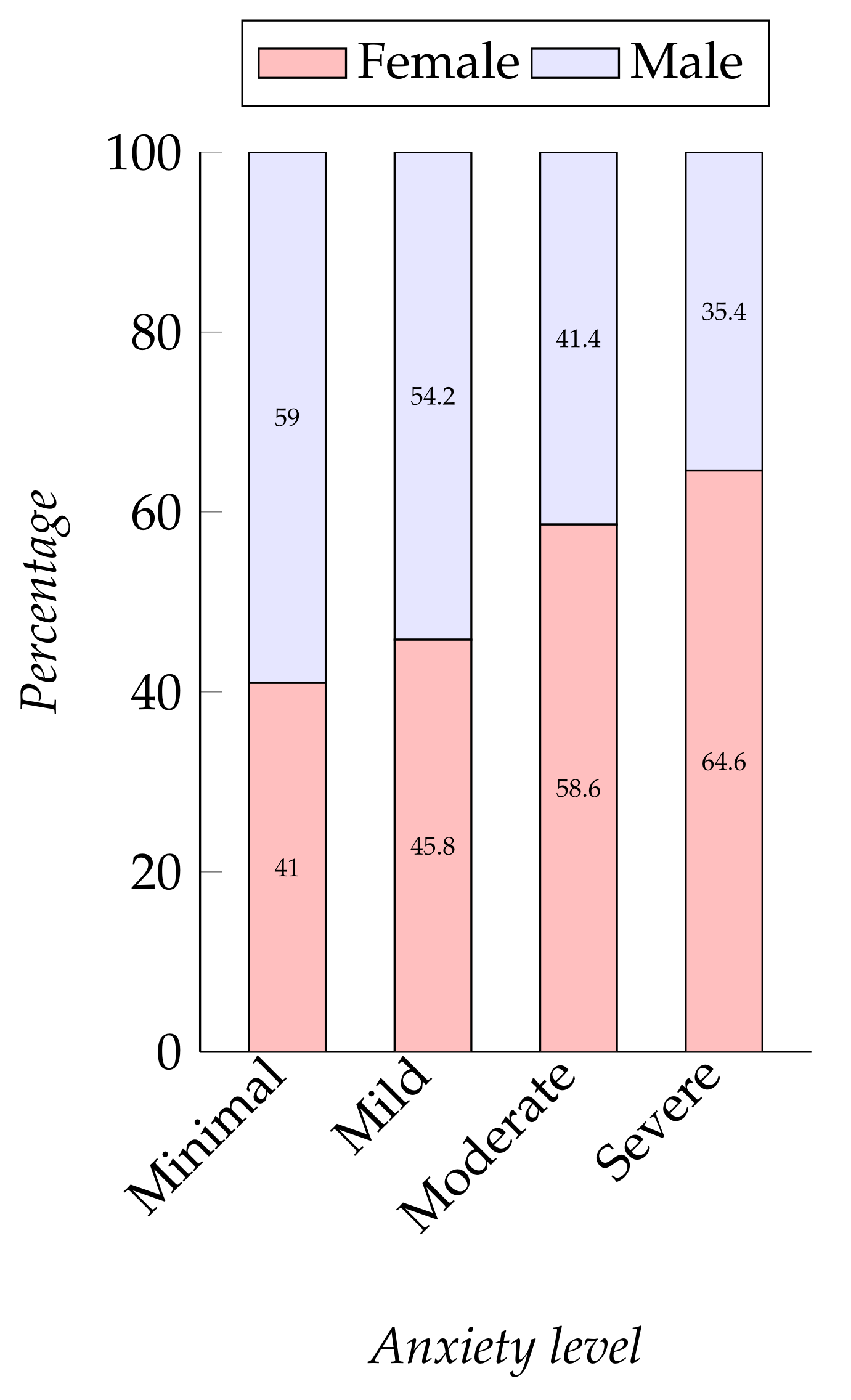 Ijerph 19 00785 g005