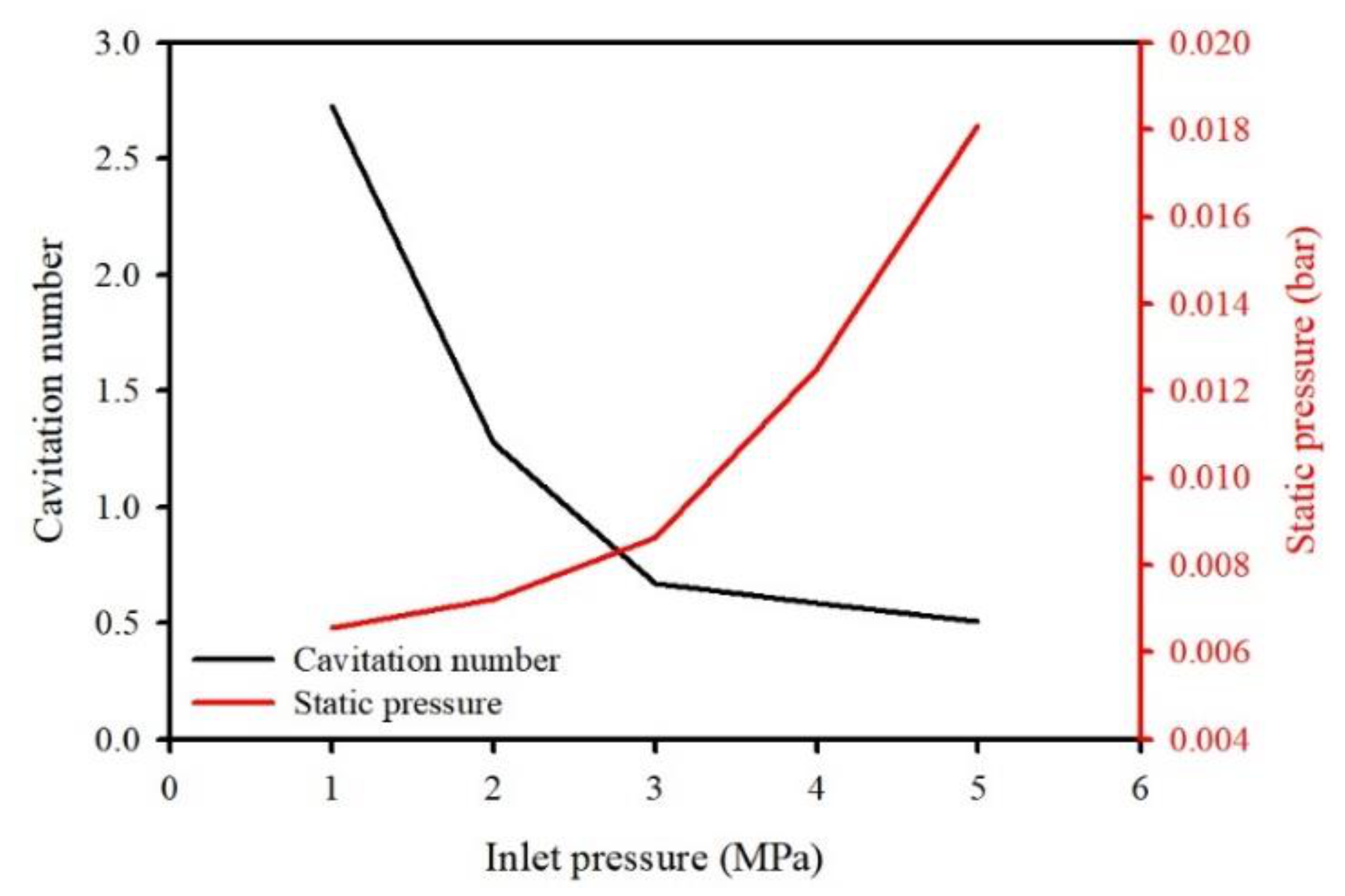 Ijerph 19 00786 g002