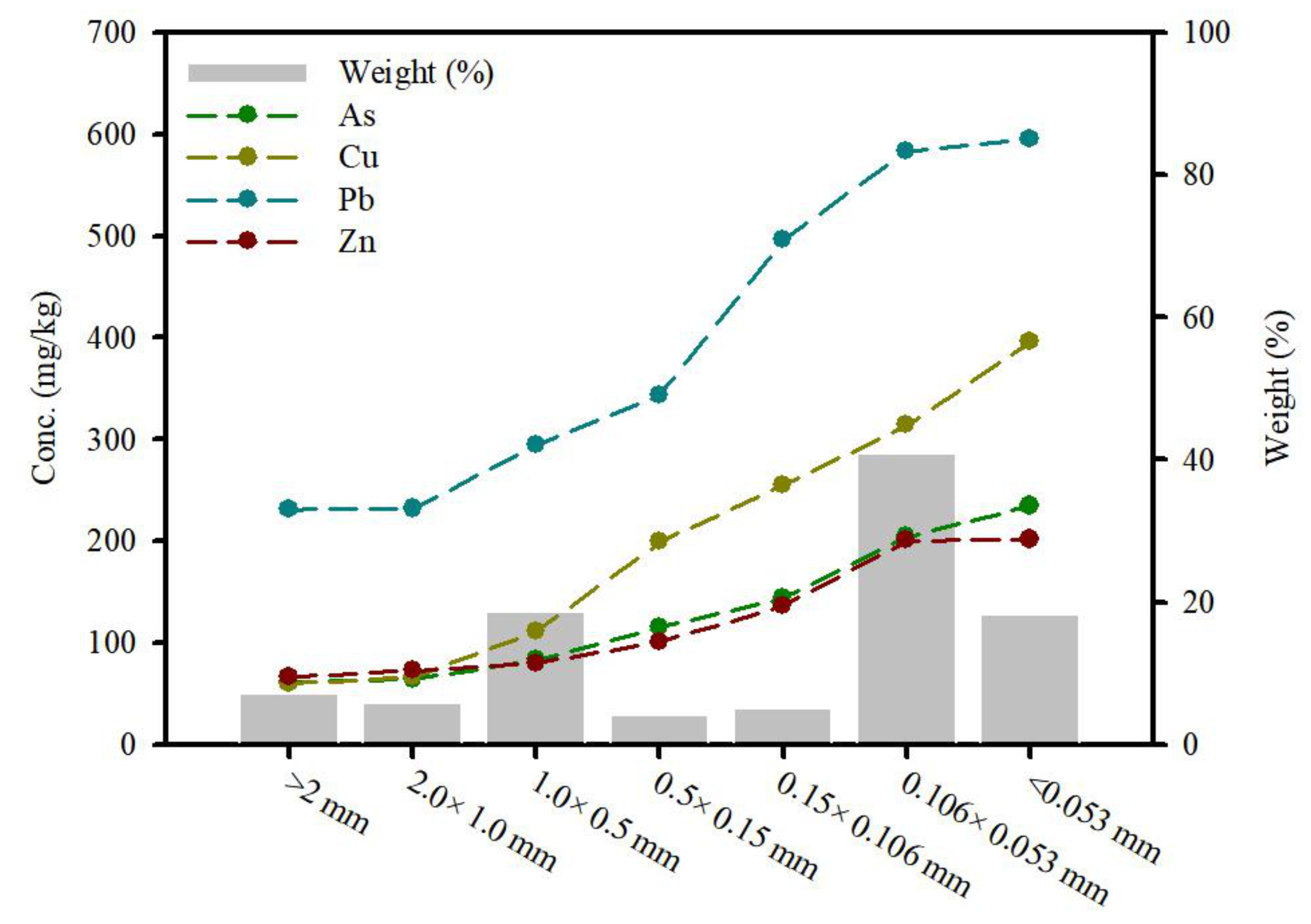 Ijerph 19 00786 g004