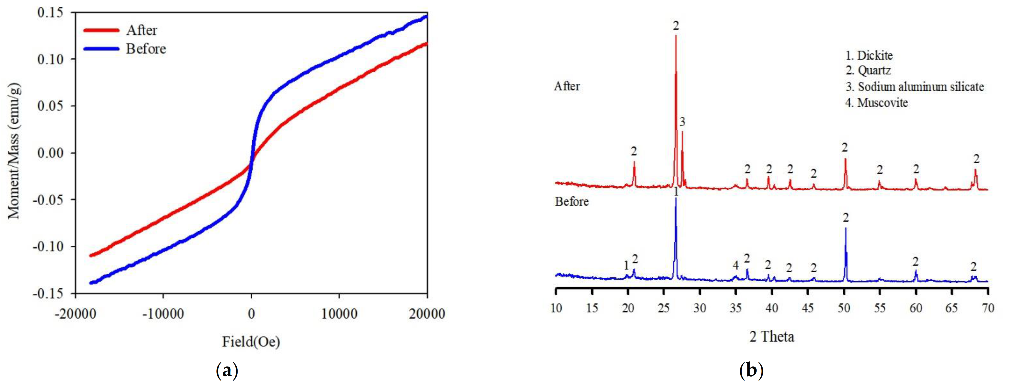 Ijerph 19 00786 g008