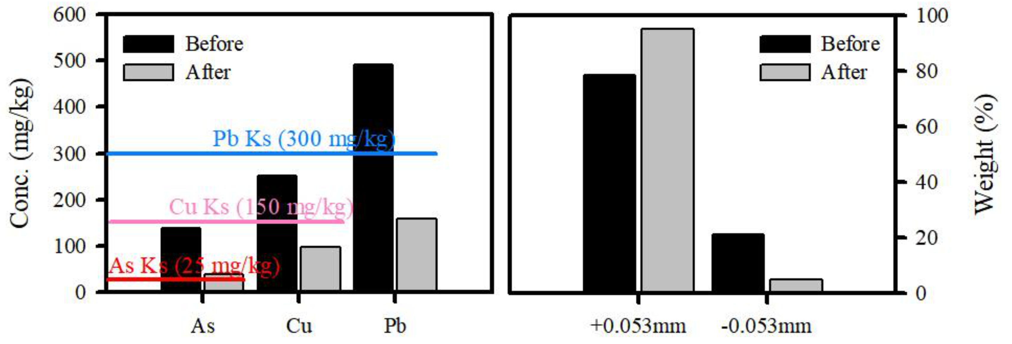 Ijerph 19 00786 g010