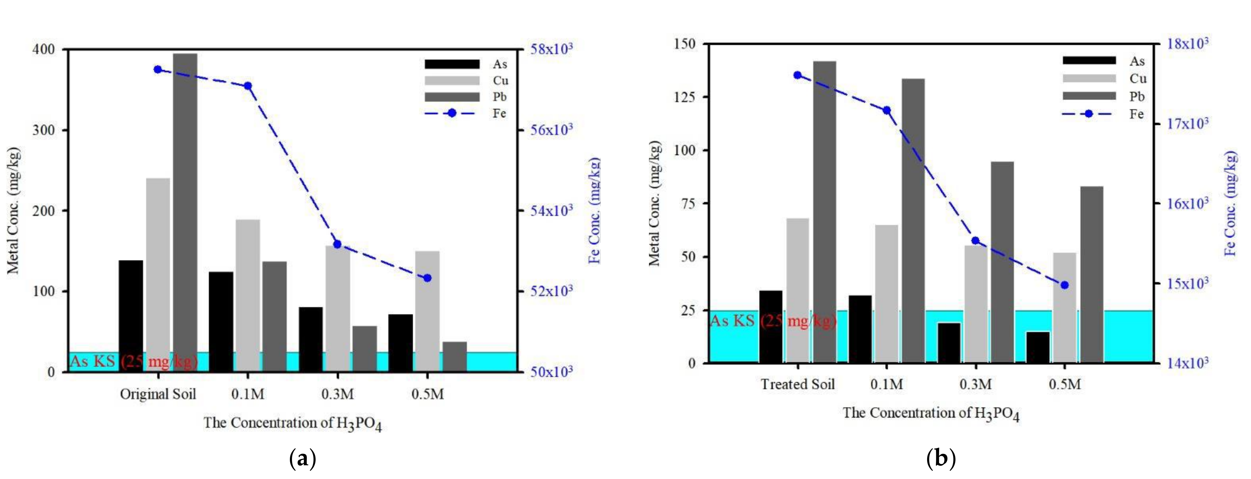 Ijerph 19 00786 g011