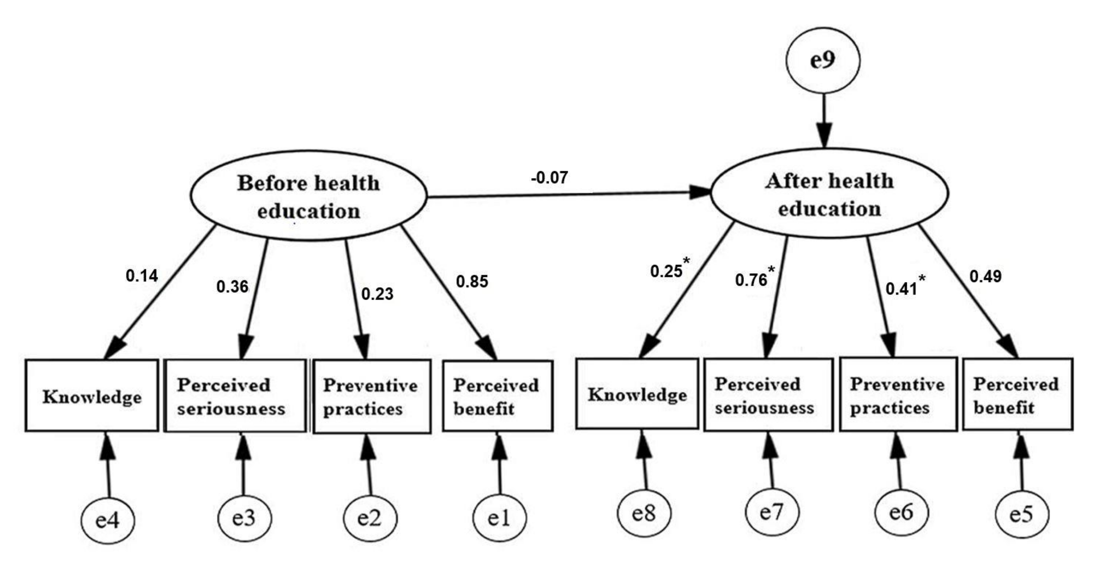 Ijerph 19 00787 g001