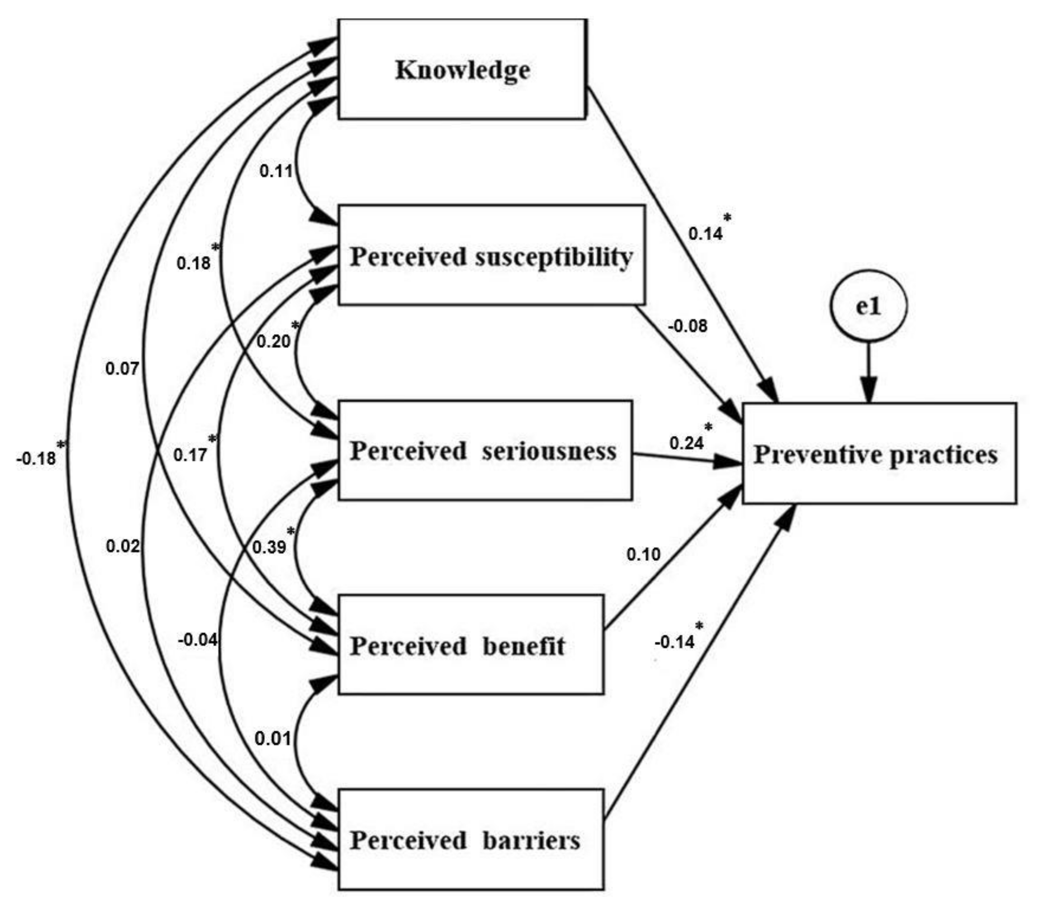 Ijerph 19 00787 g002