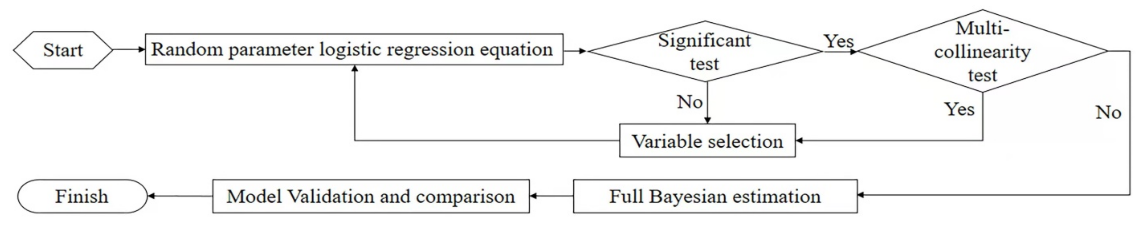 Ijerph 19 00792 g003