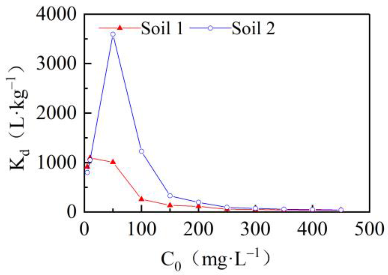 Ijerph 19 00793 g004