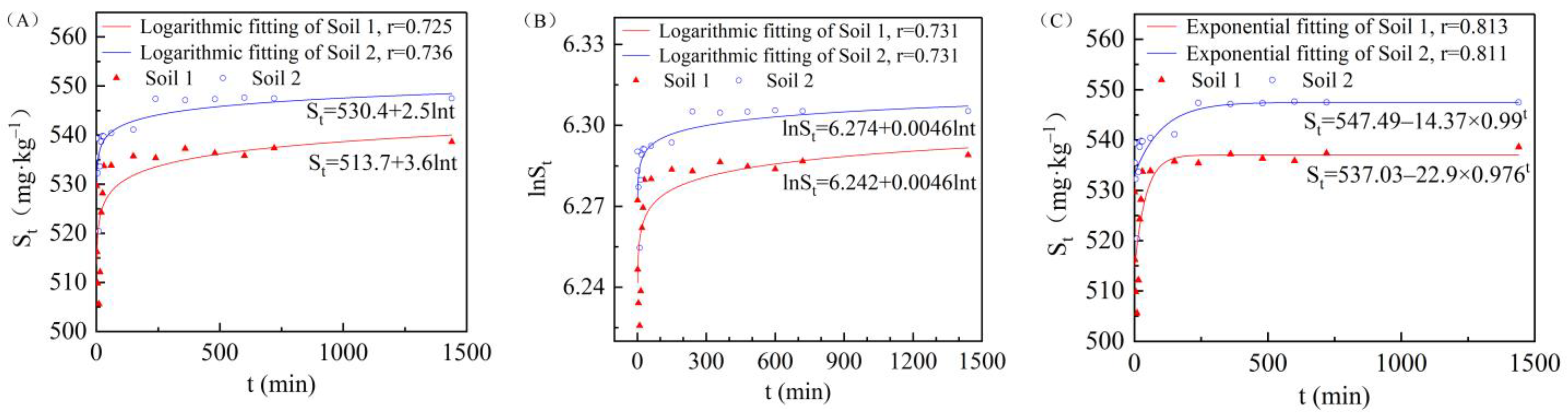 Ijerph 19 00793 g006