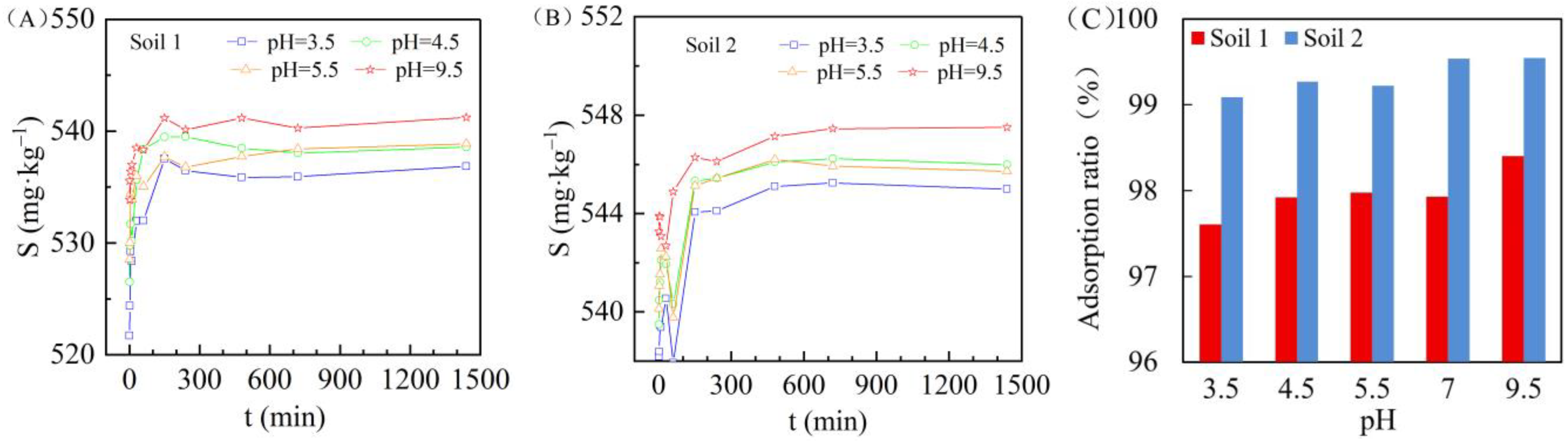 Ijerph 19 00793 g007