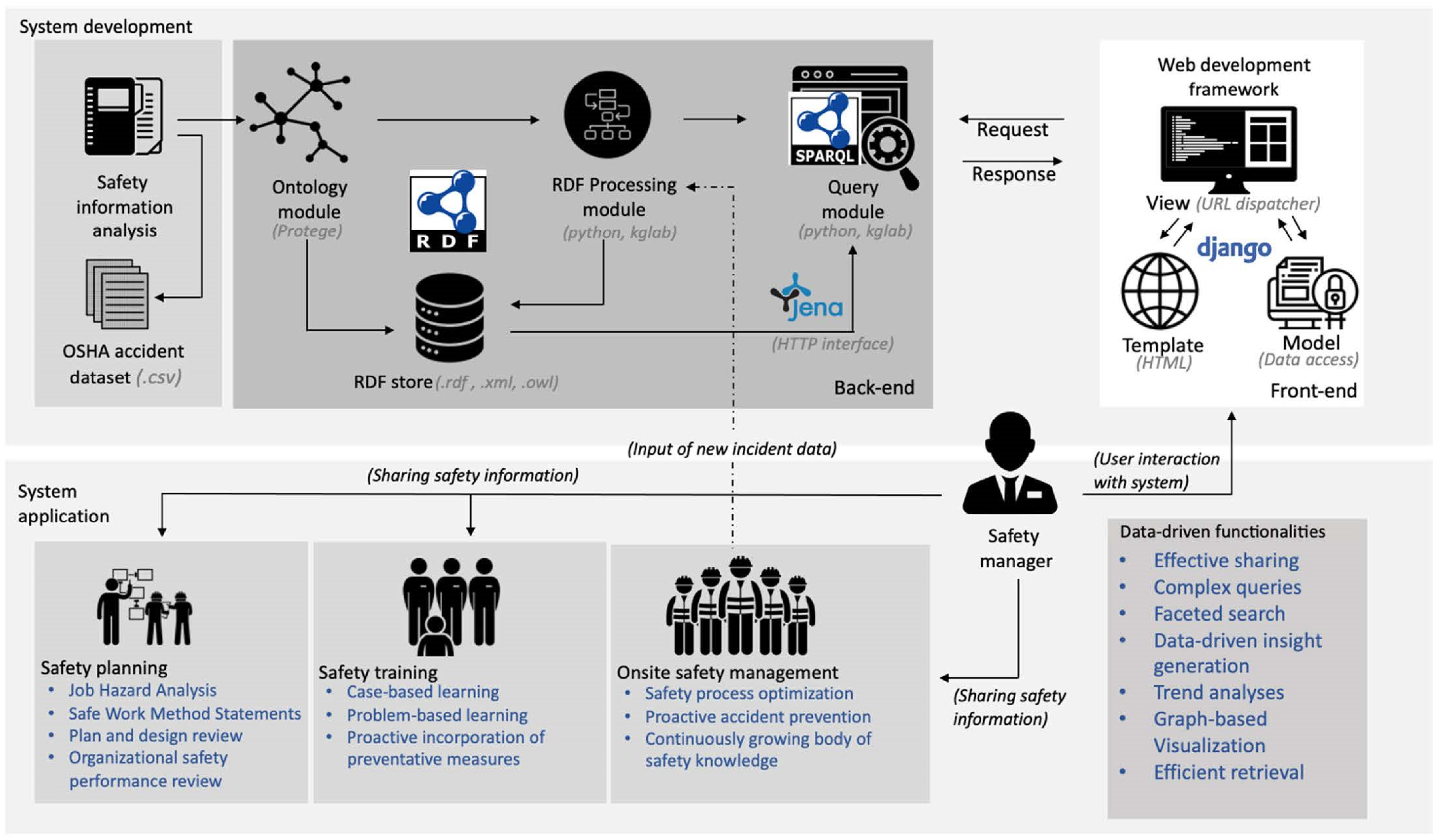 Ijerph 19 00794 g002