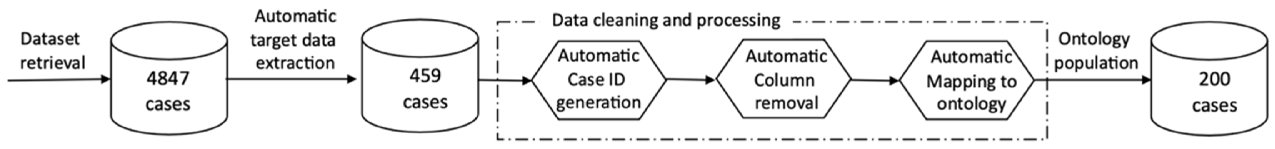 Ijerph 19 00794 g003