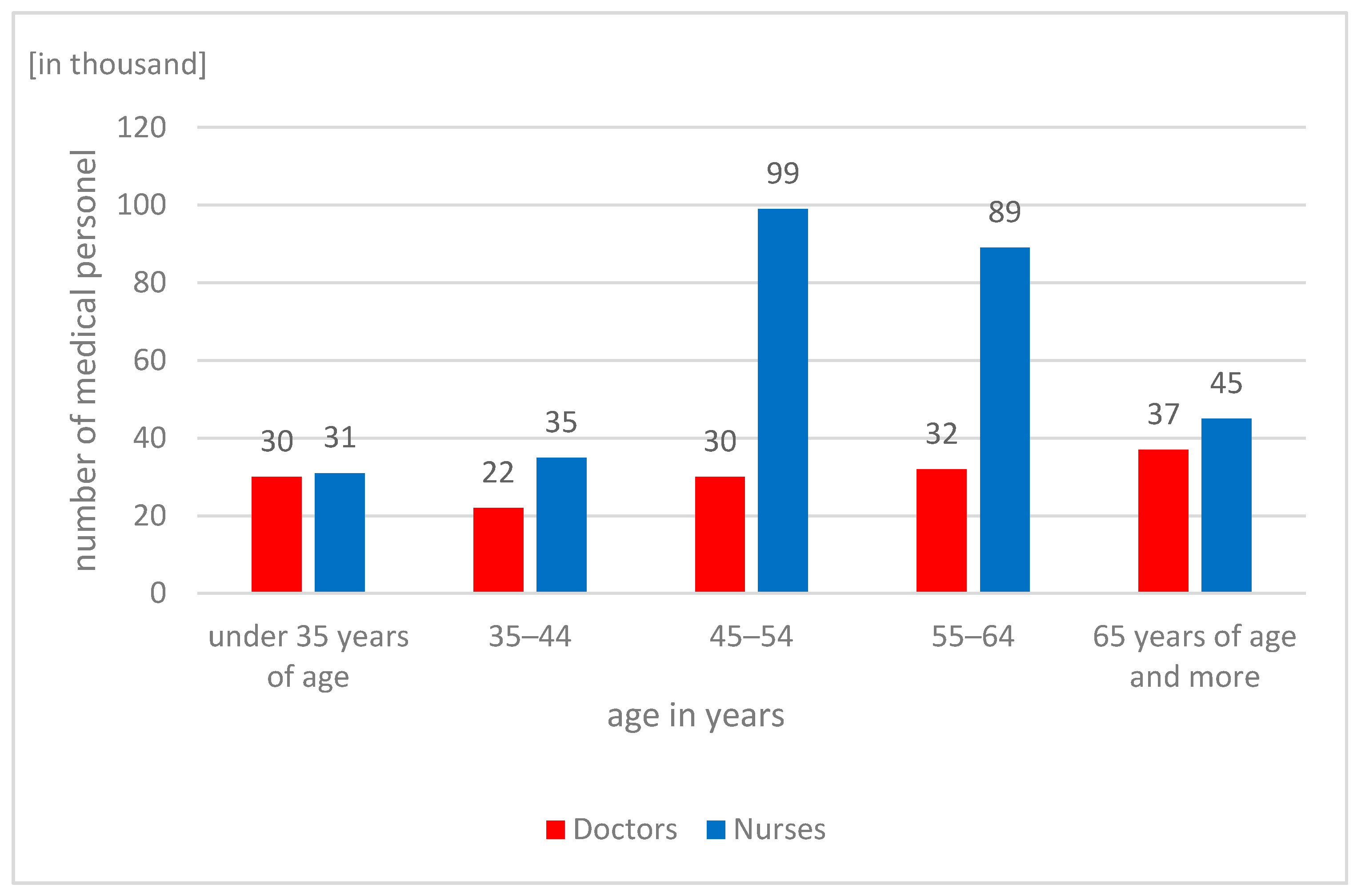 Ijerph 19 00800 g001