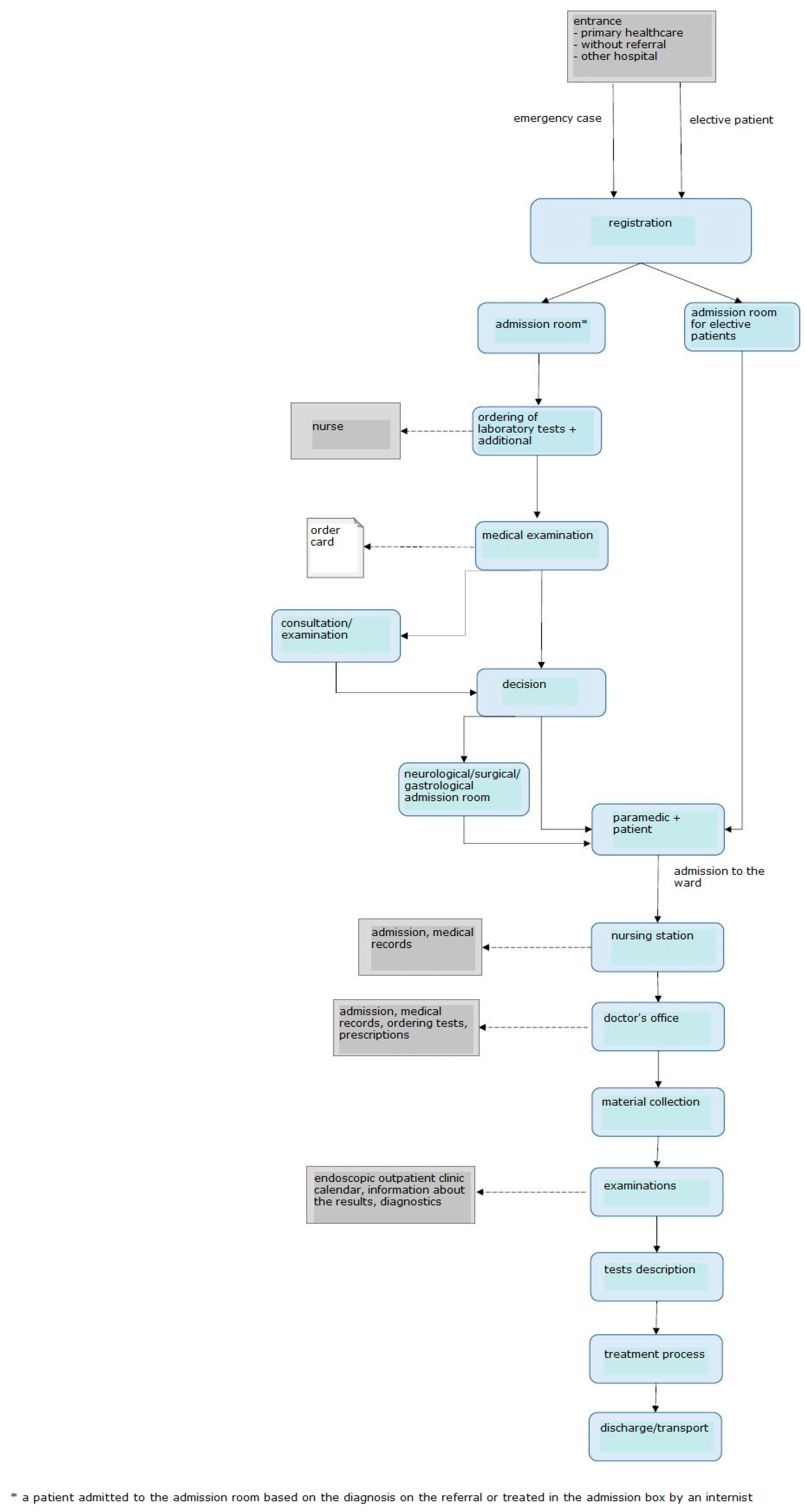 Ijerph 19 00800 g008