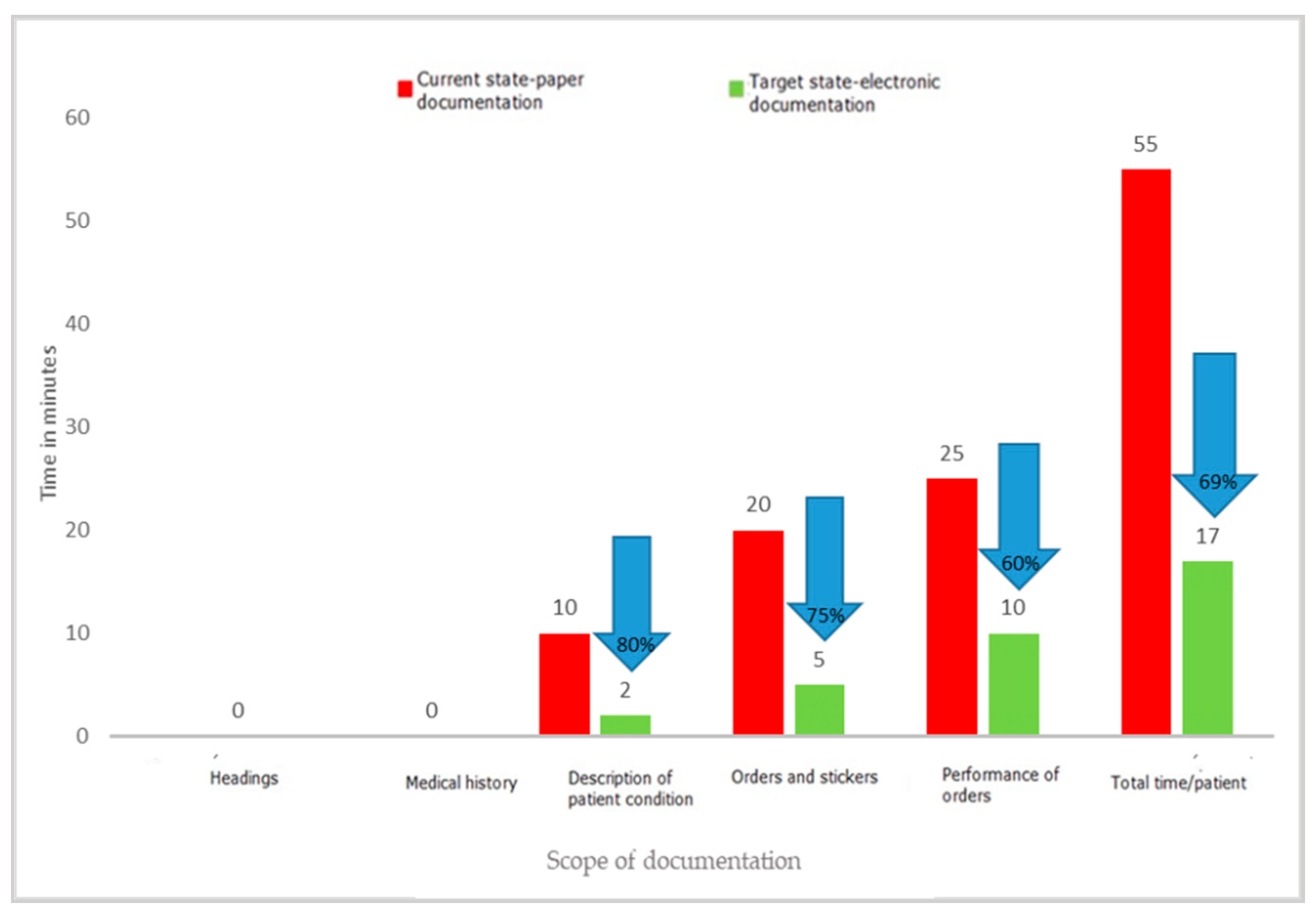Ijerph 19 00800 g010