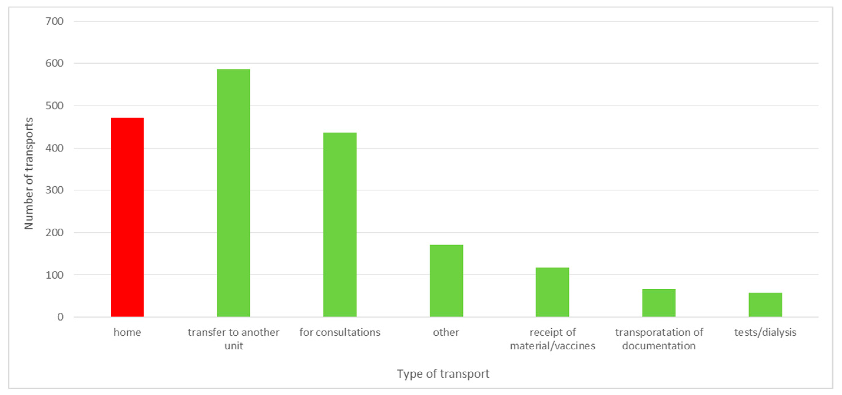 Ijerph 19 00800 g012