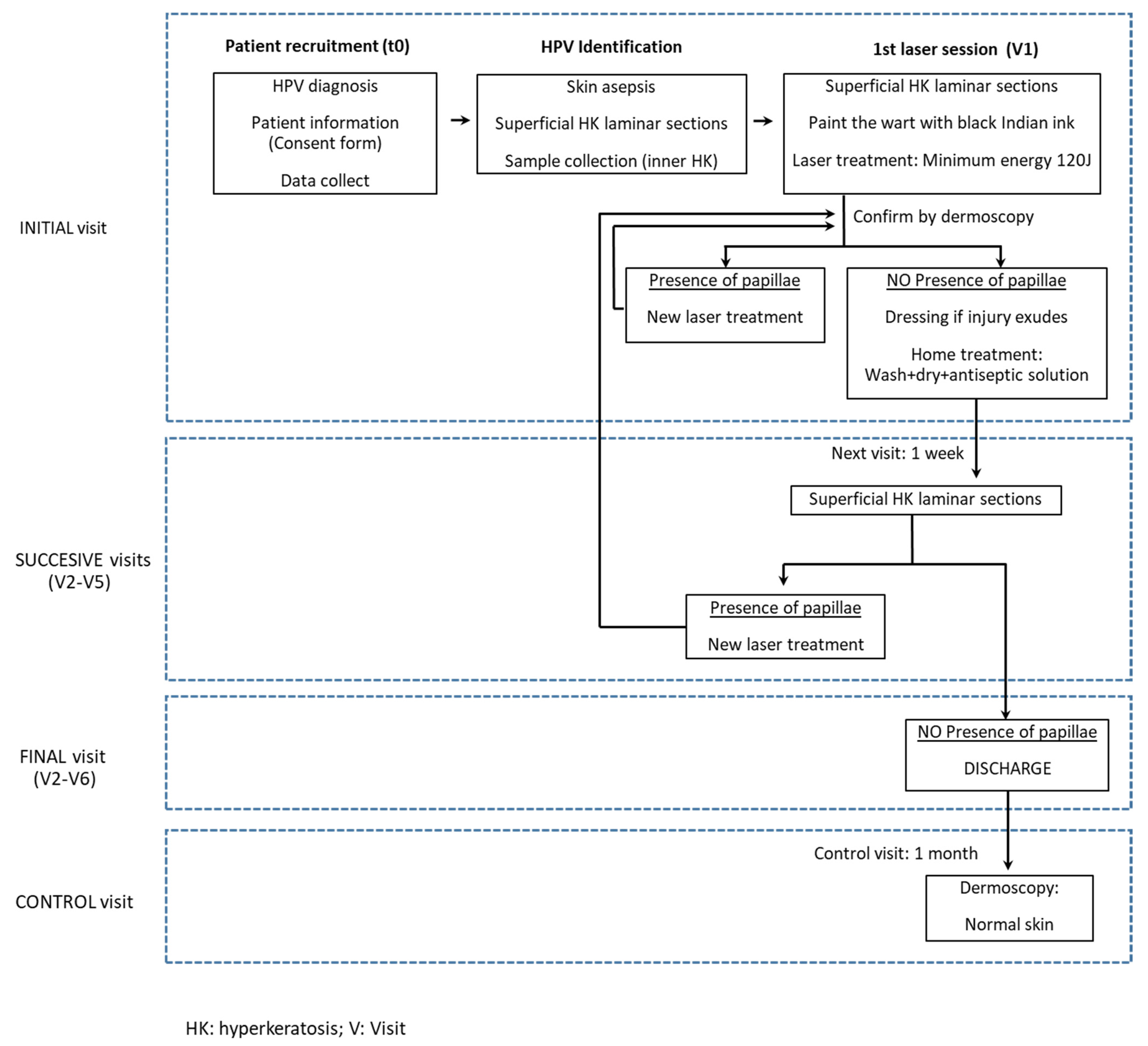 Ijerph 19 00801 g001