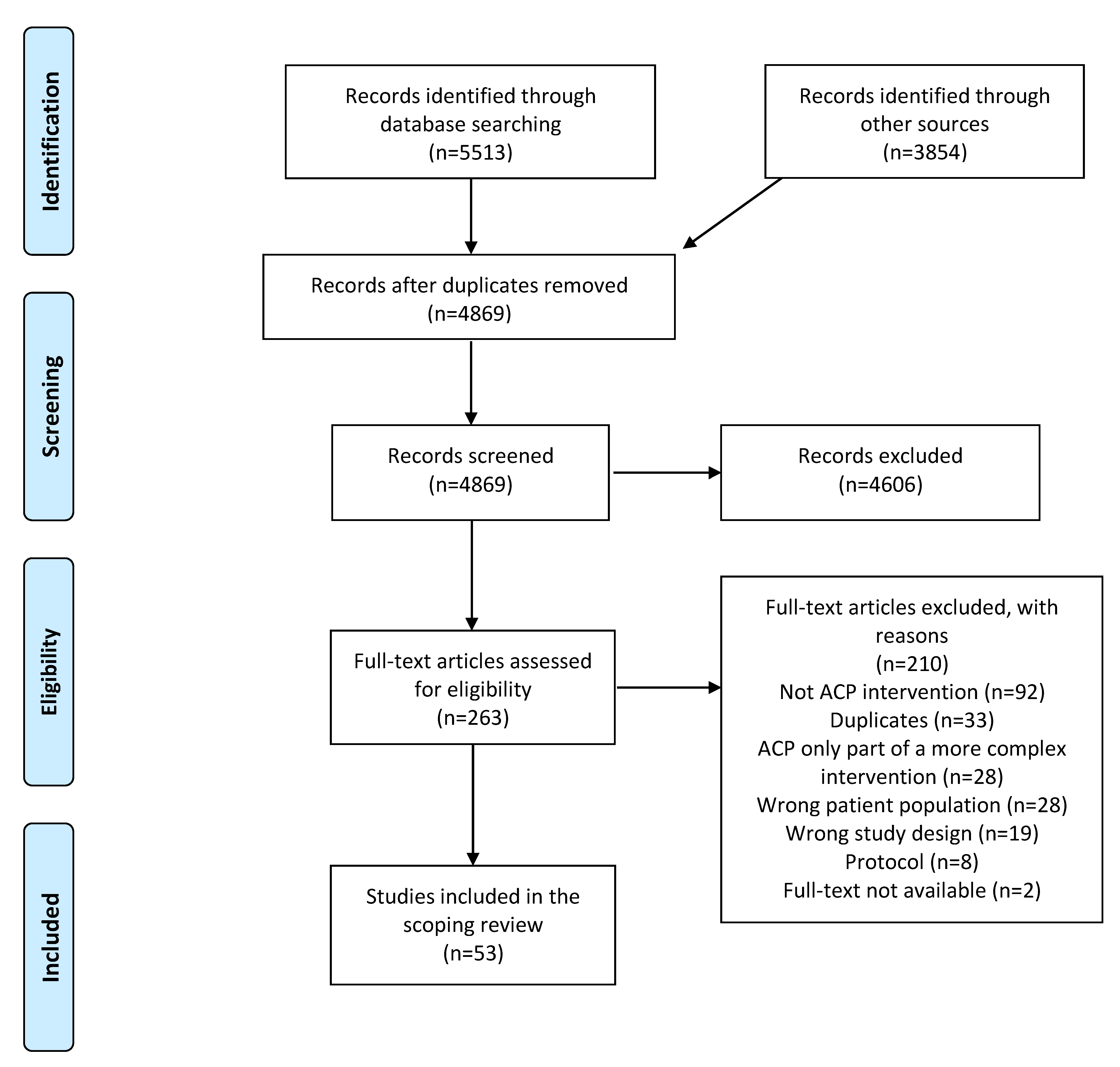 Ijerph 19 00803 g001