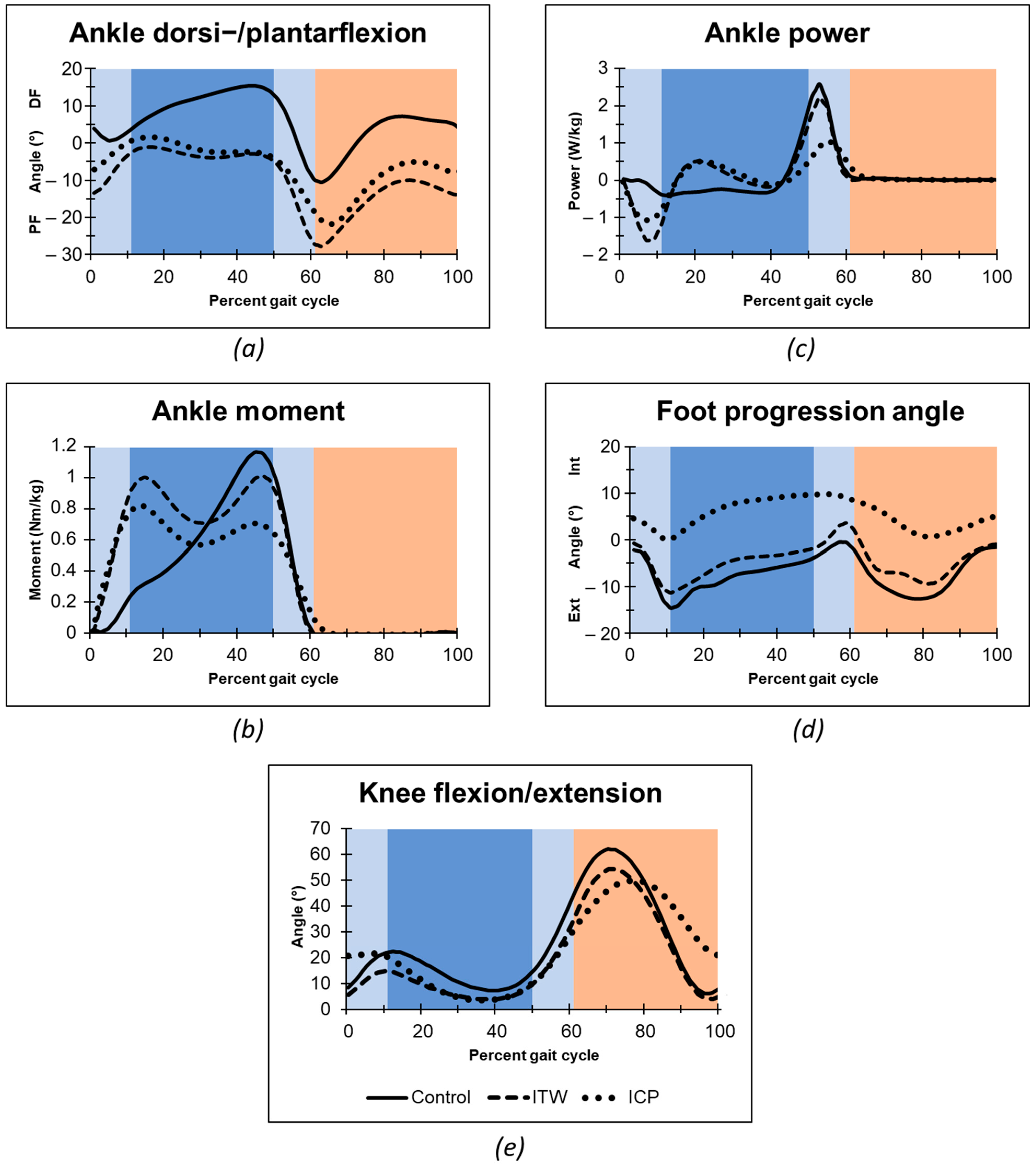 Ijerph 19 00804 g001
