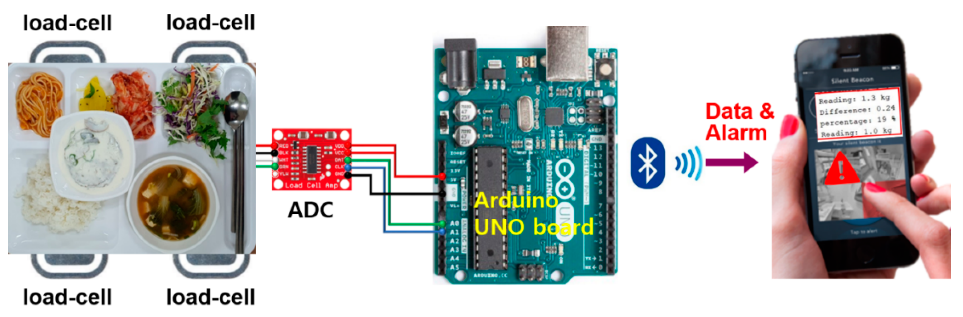 Ijerph 19 00808 g002