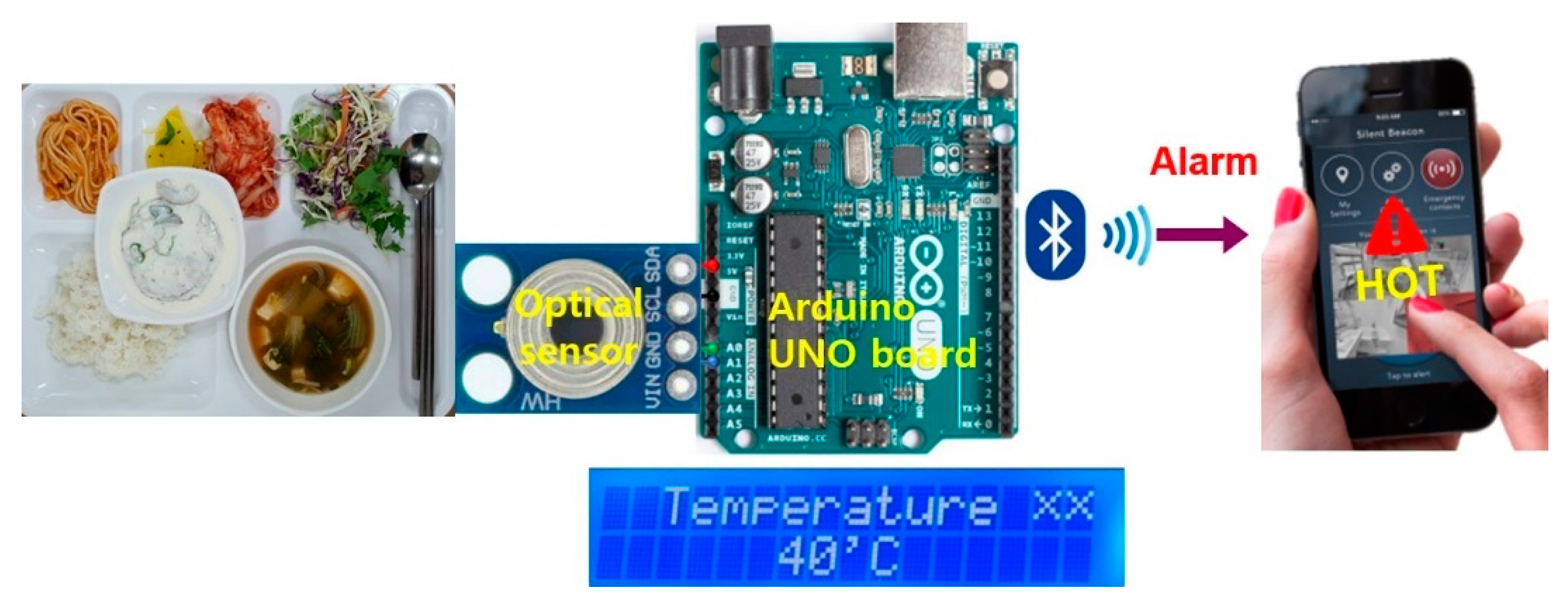 Ijerph 19 00808 g004