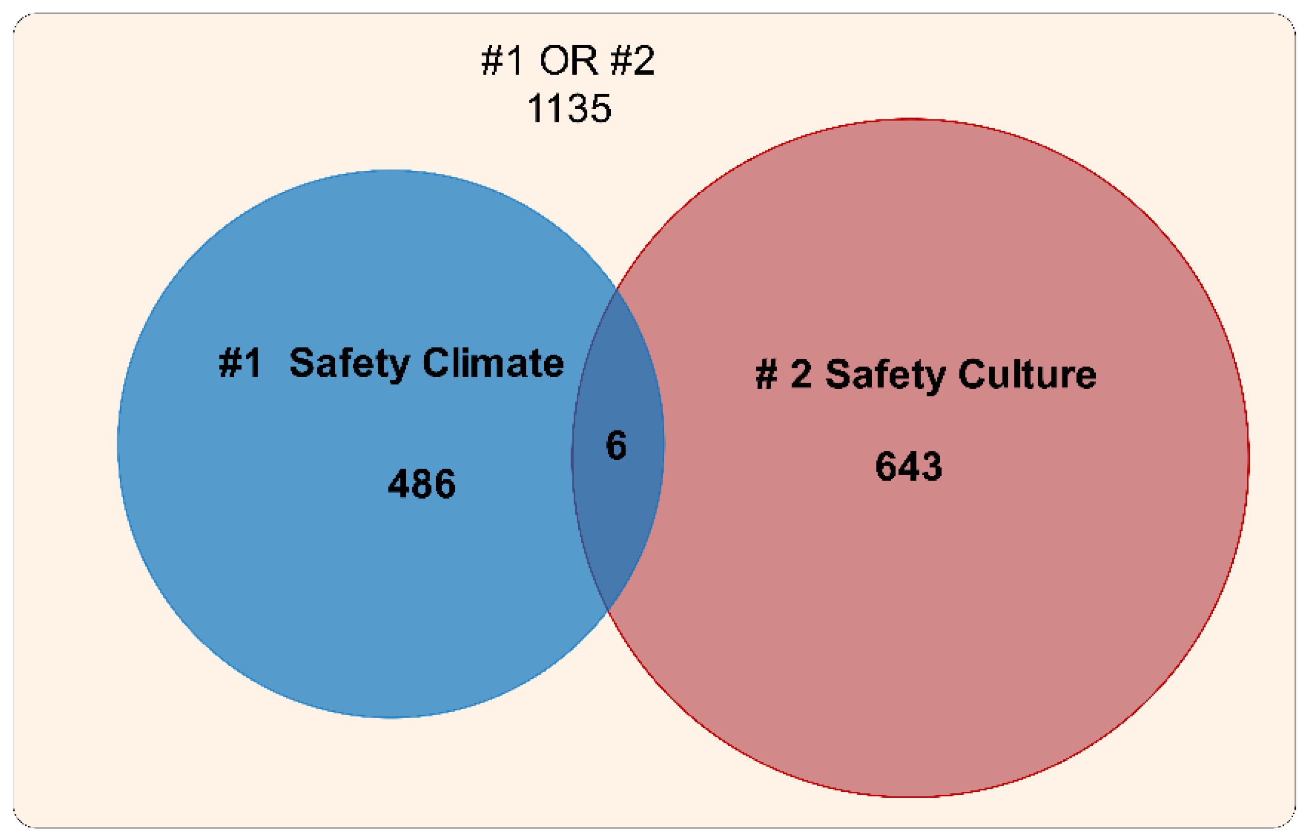 Ijerph 19 00813 g001