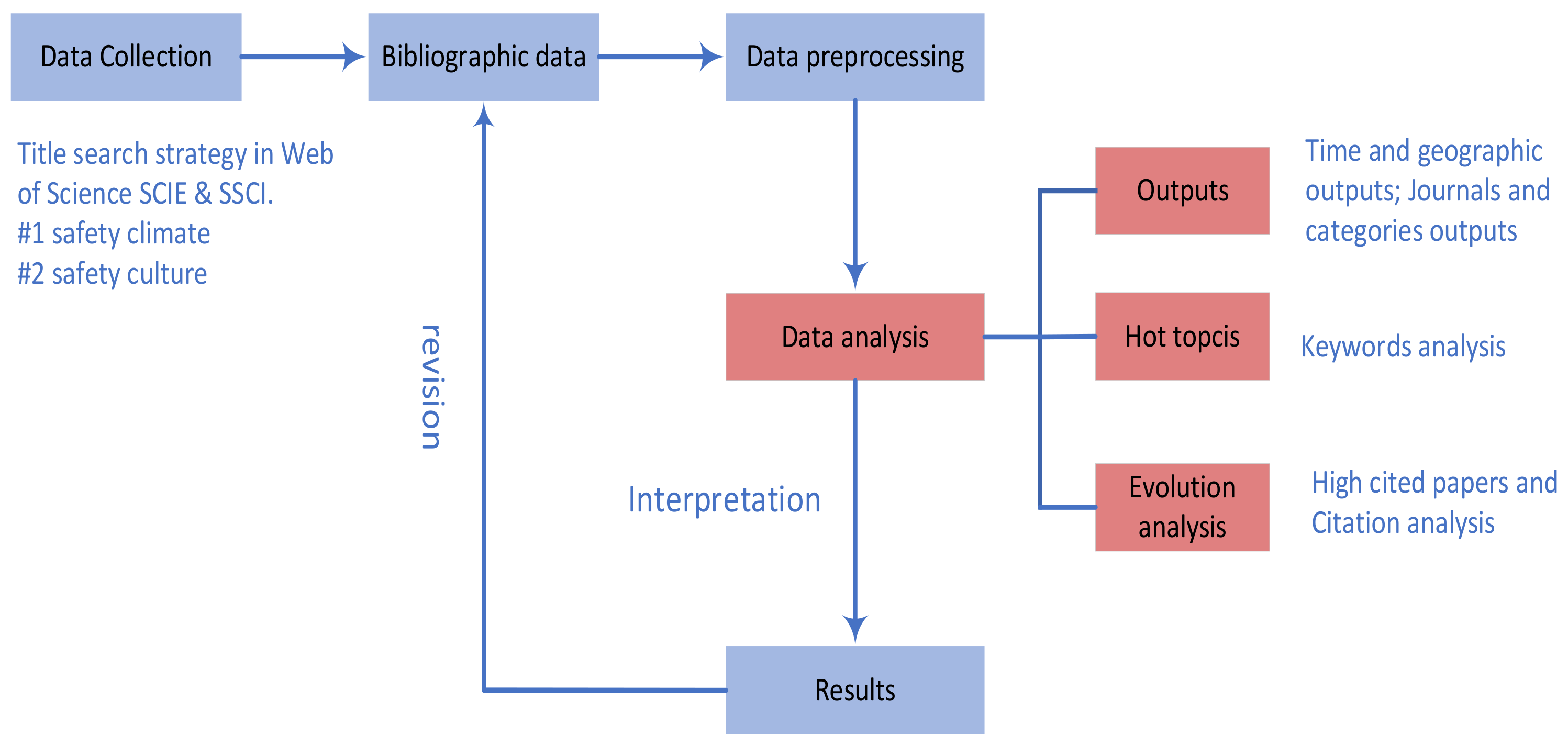Ijerph 19 00813 g002
