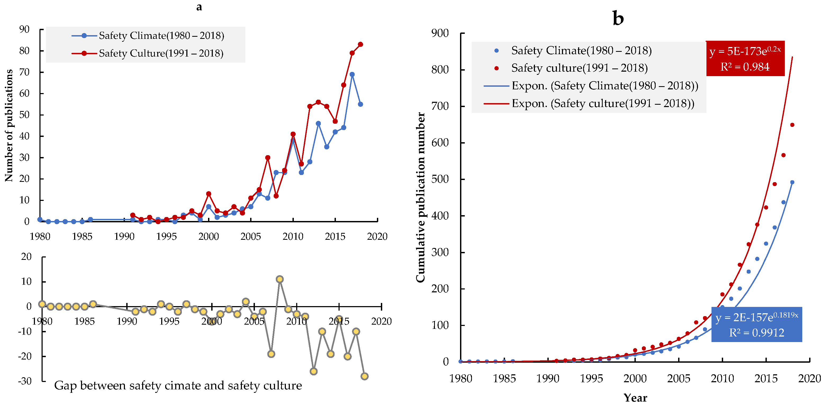 Ijerph 19 00813 g003