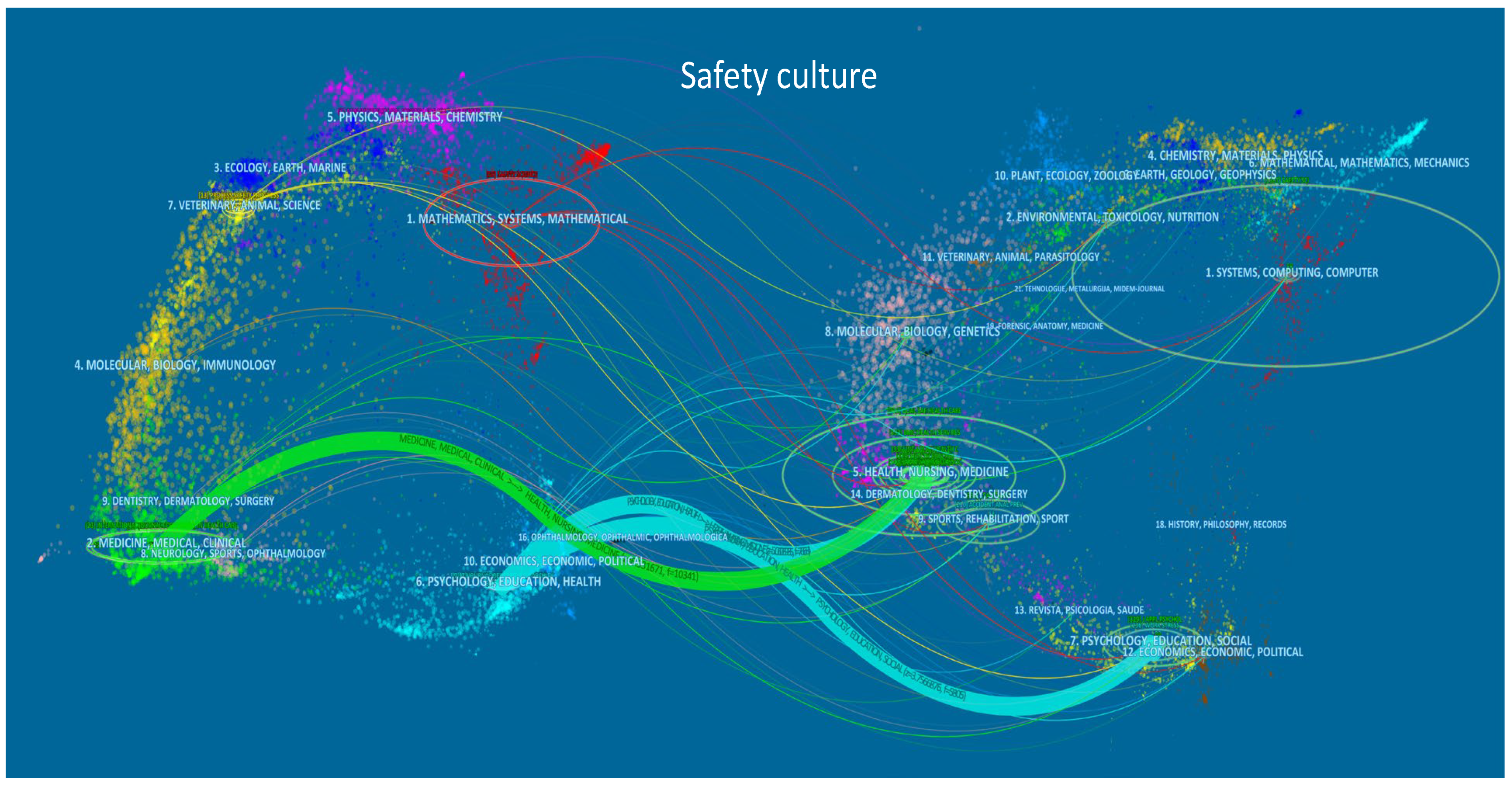 Ijerph 19 00813 g005