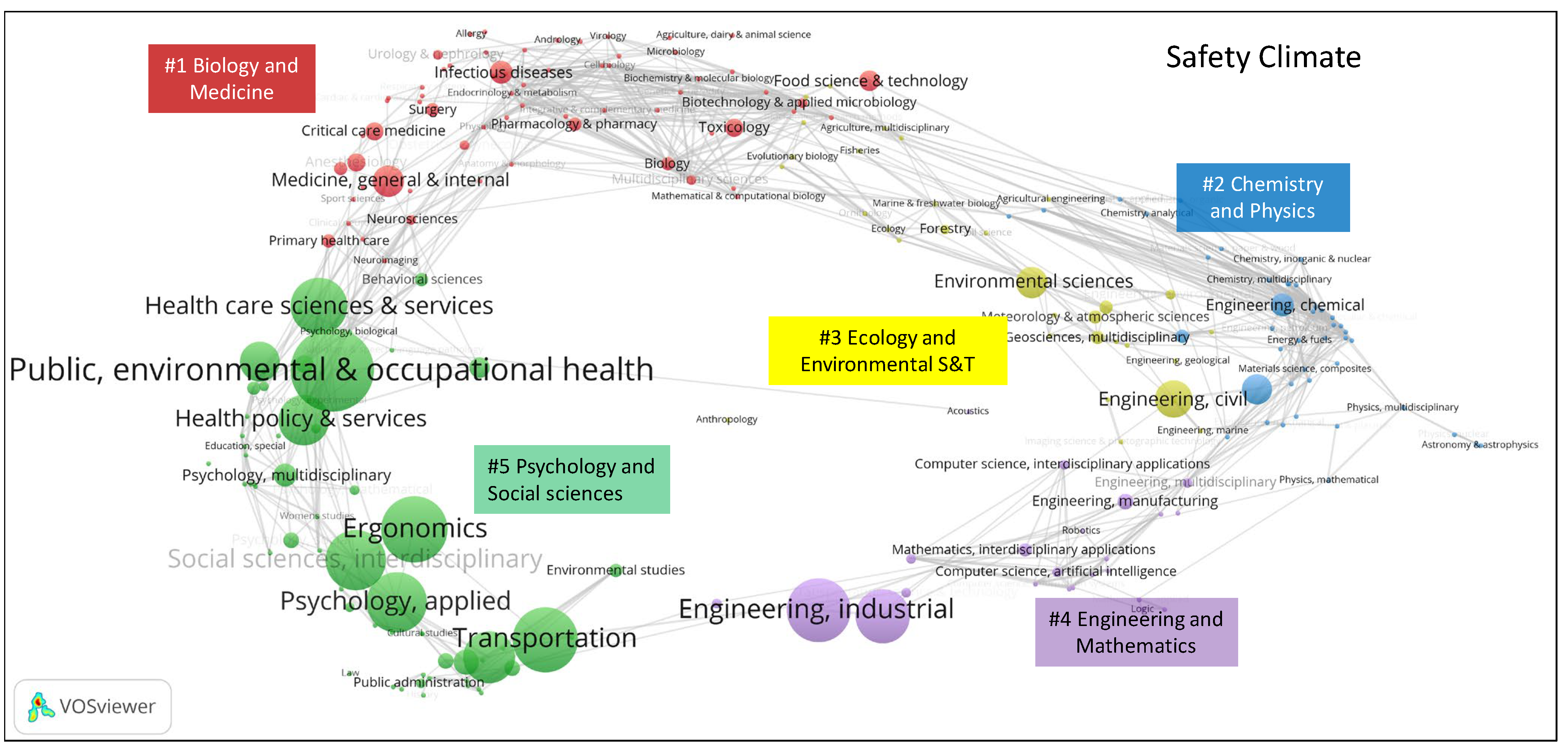 Ijerph 19 00813 g006
