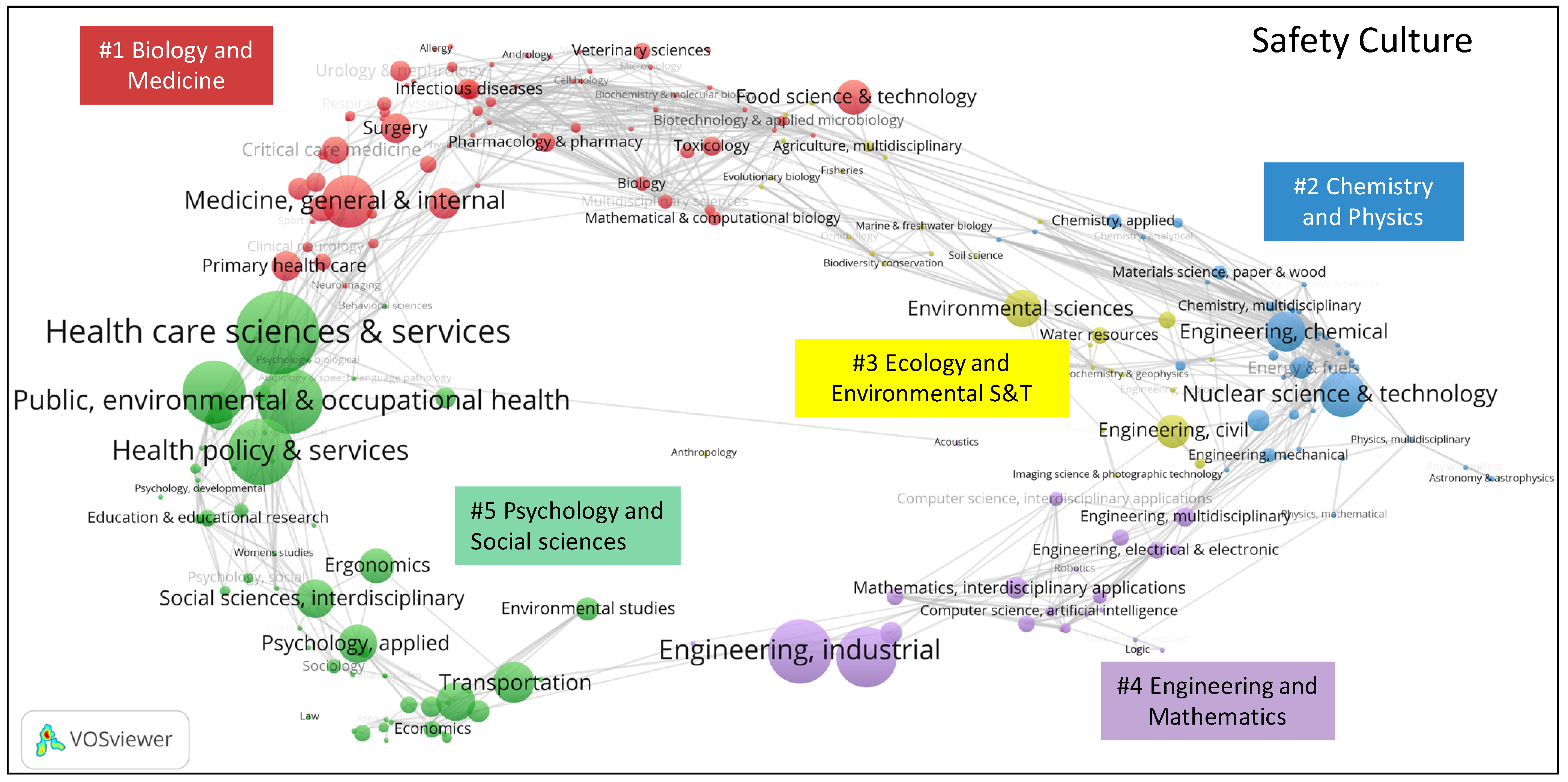 Ijerph 19 00813 g007
