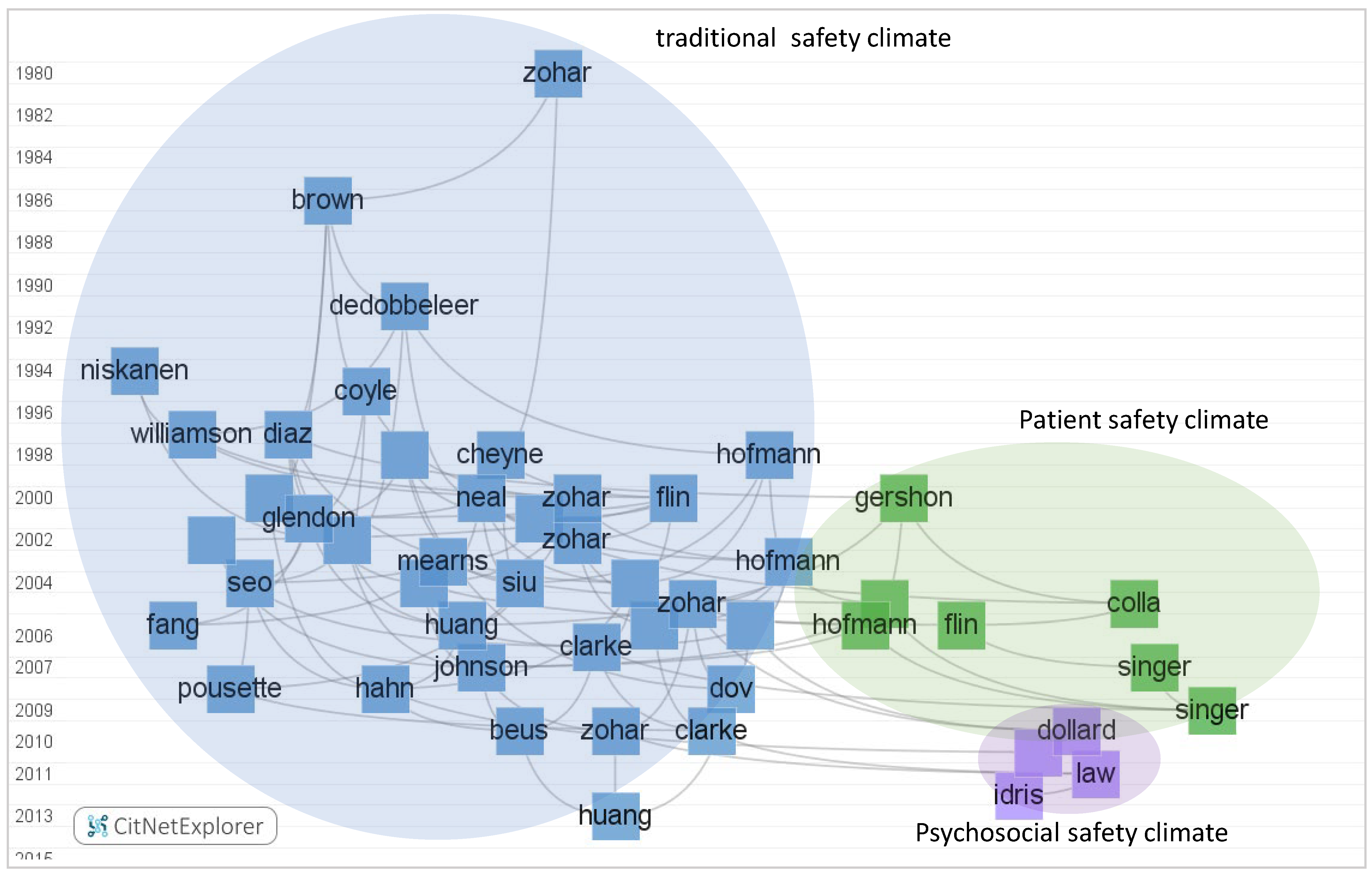 Ijerph 19 00813 g010